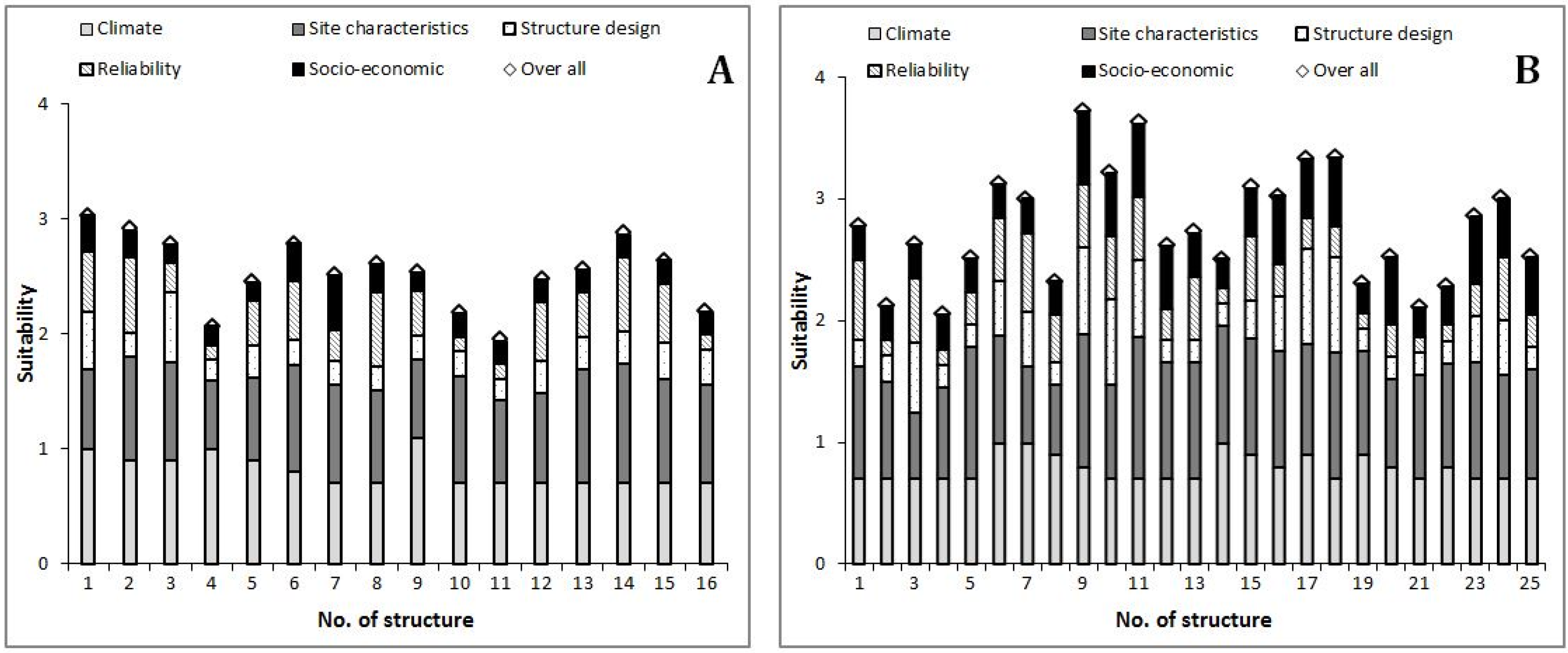 Water 08 00198 g007 1024