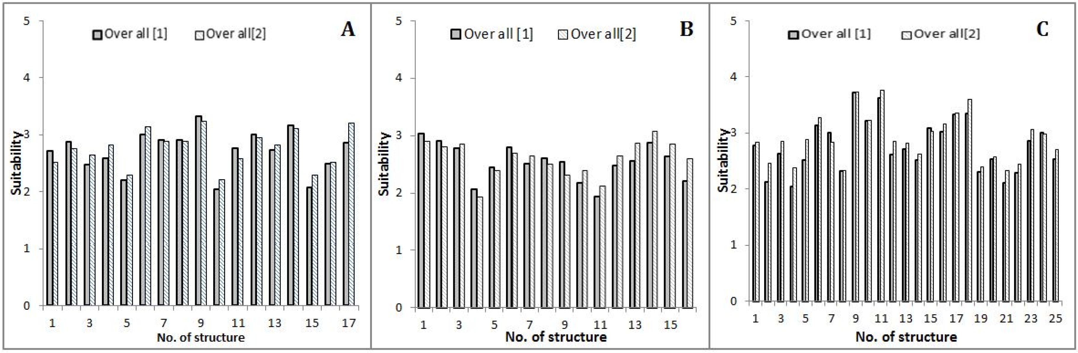 Water 08 00198 g008 1024