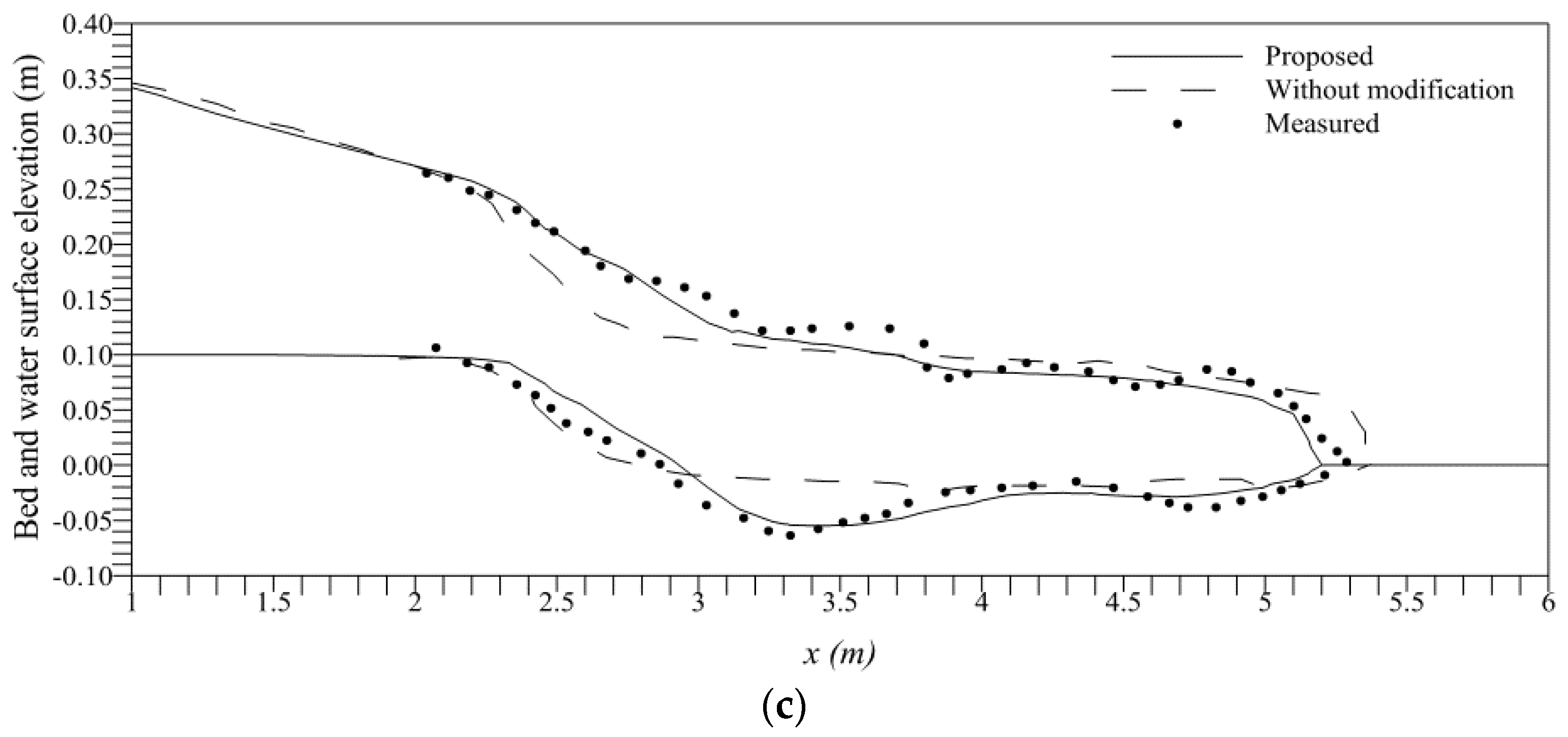 Water 08 00212 g007b