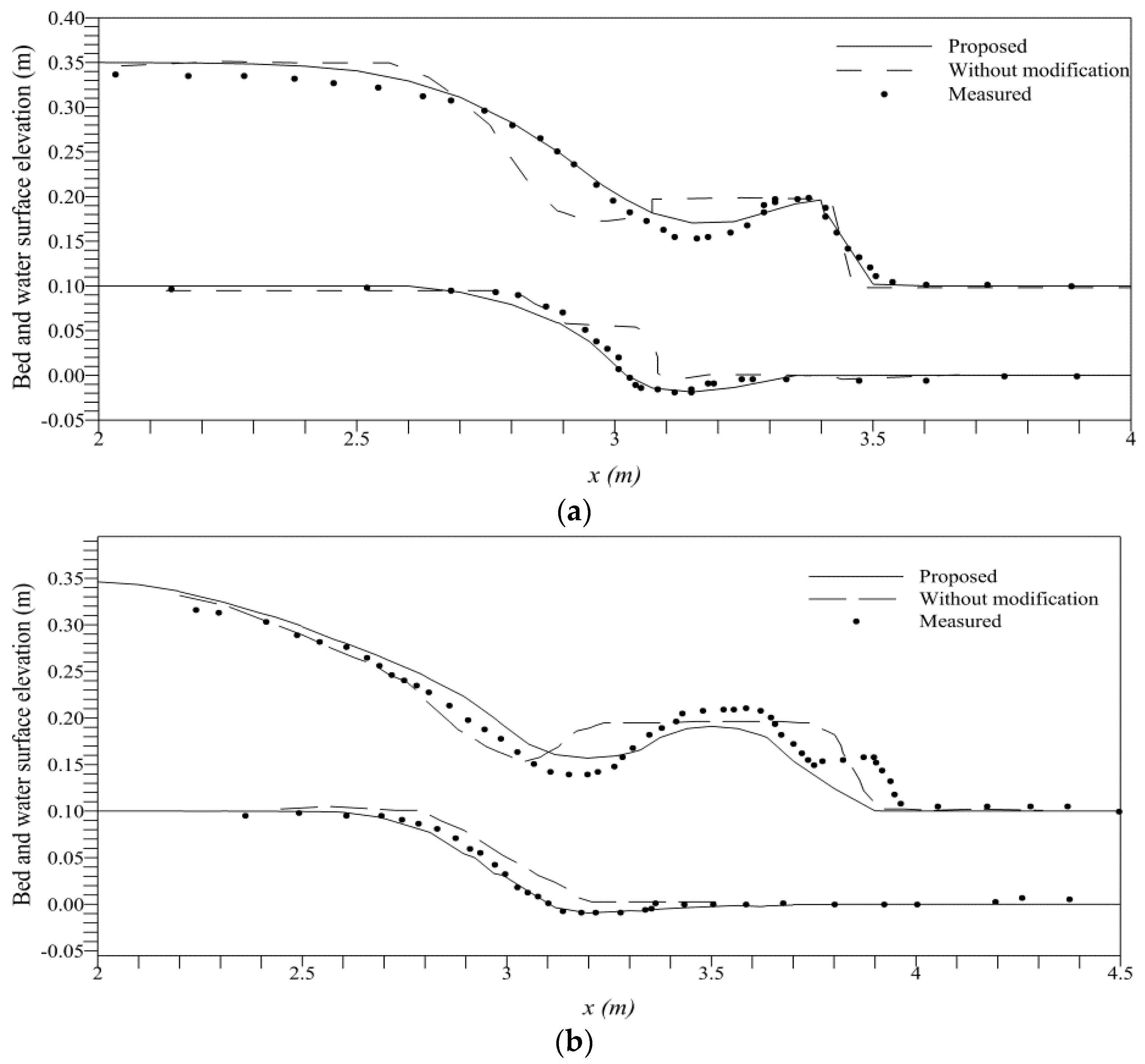 Water 08 00212 g008a