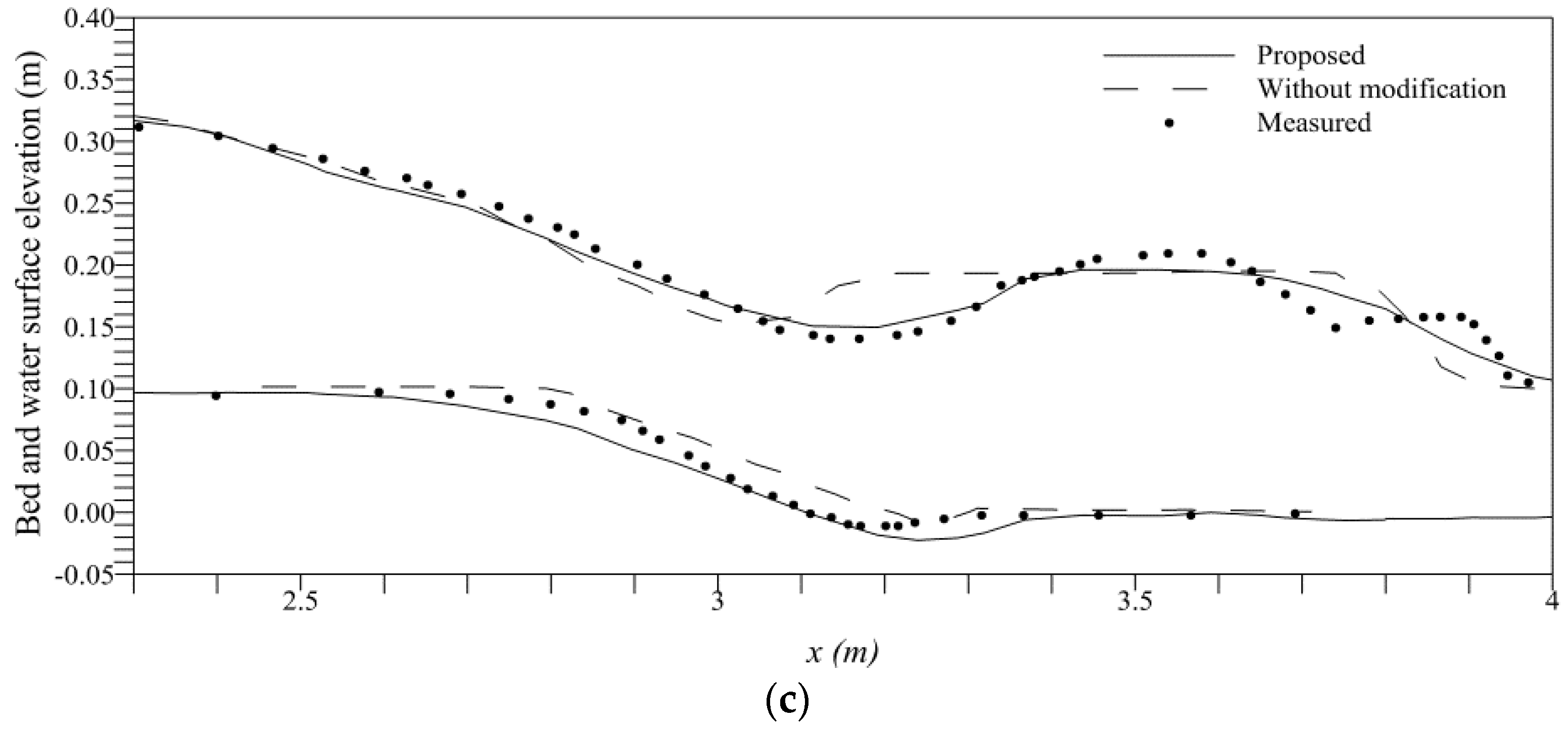 Water 08 00212 g008b