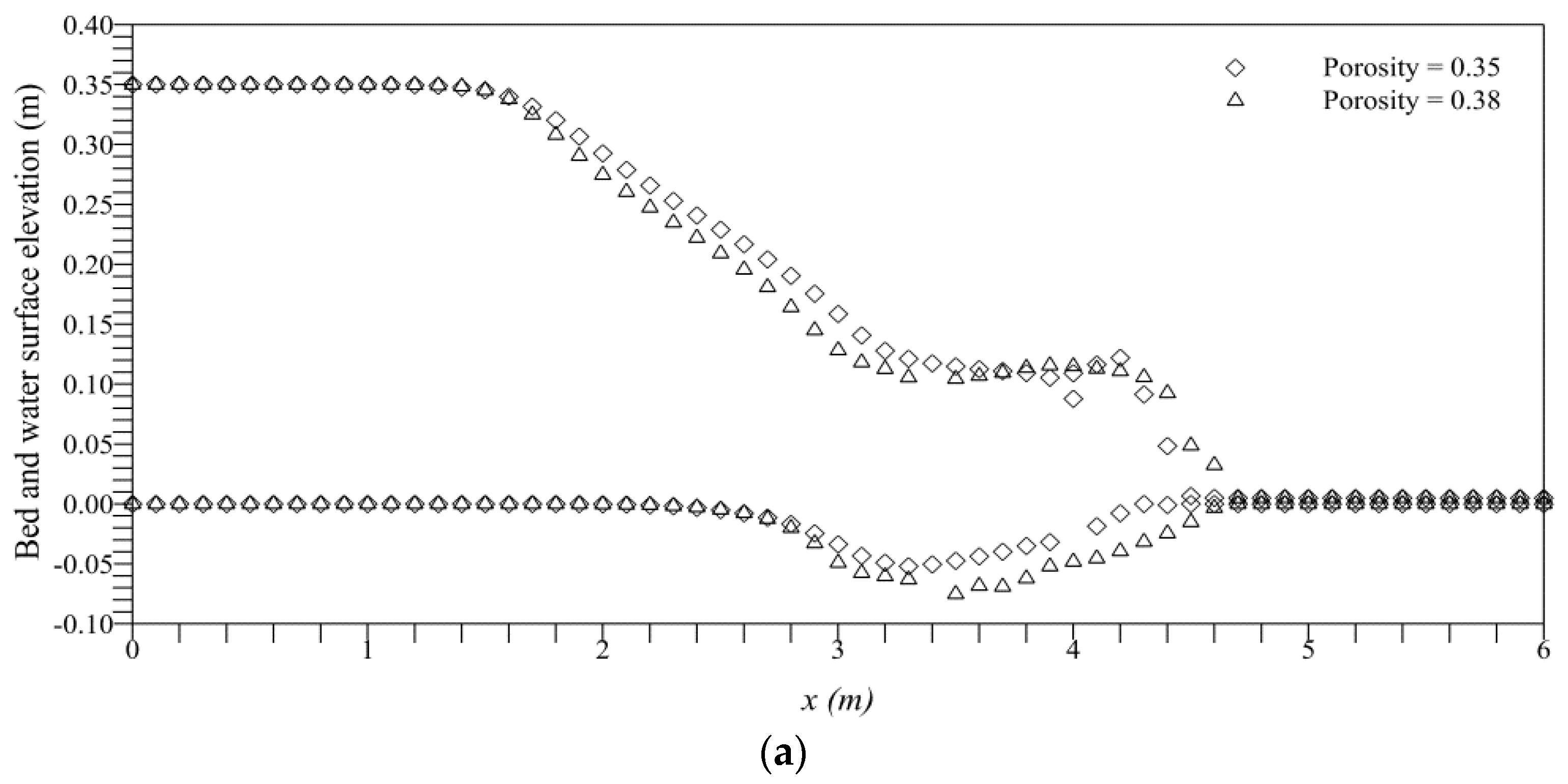 Water 08 00212 g011a