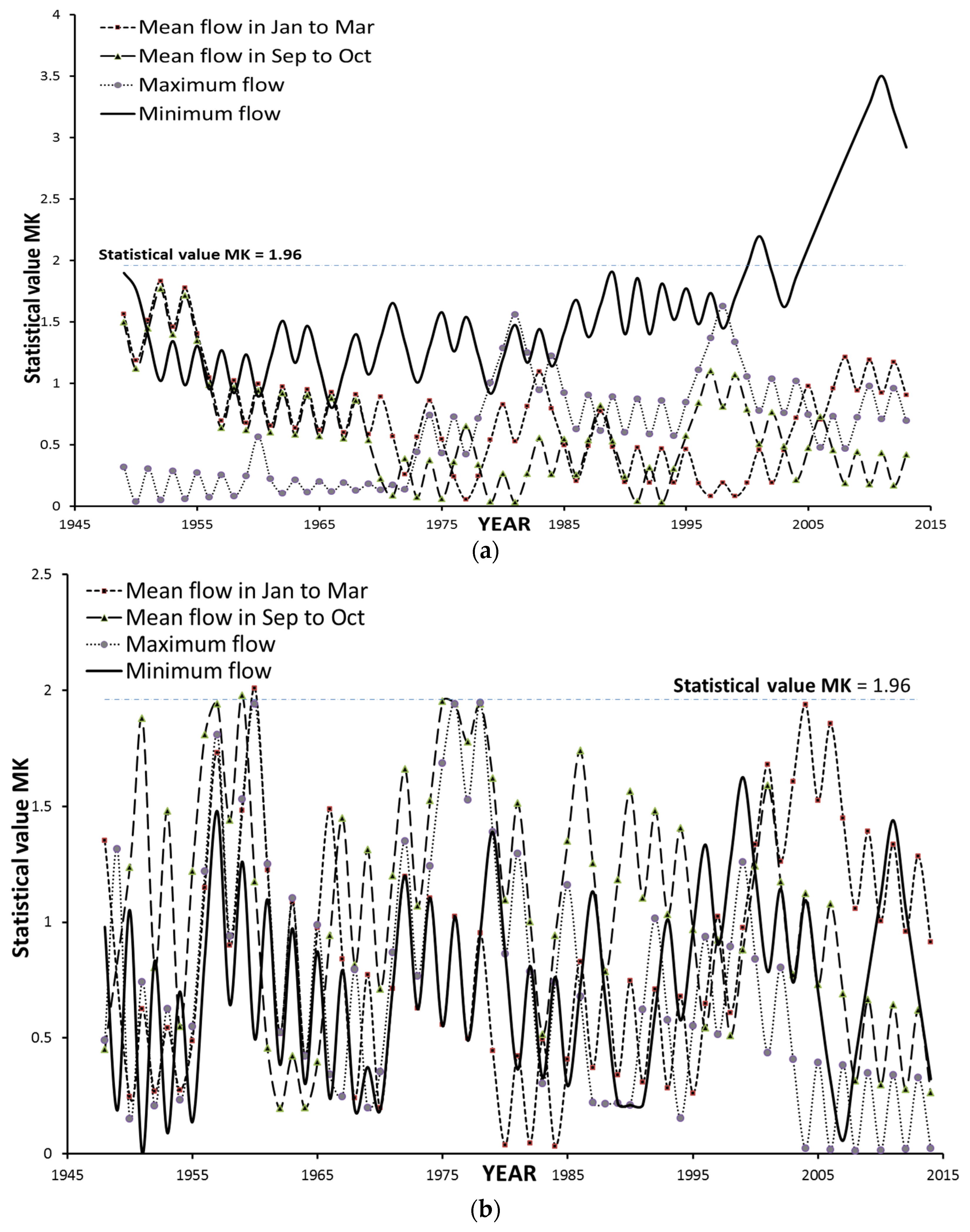 Water 08 00218 g003 1024