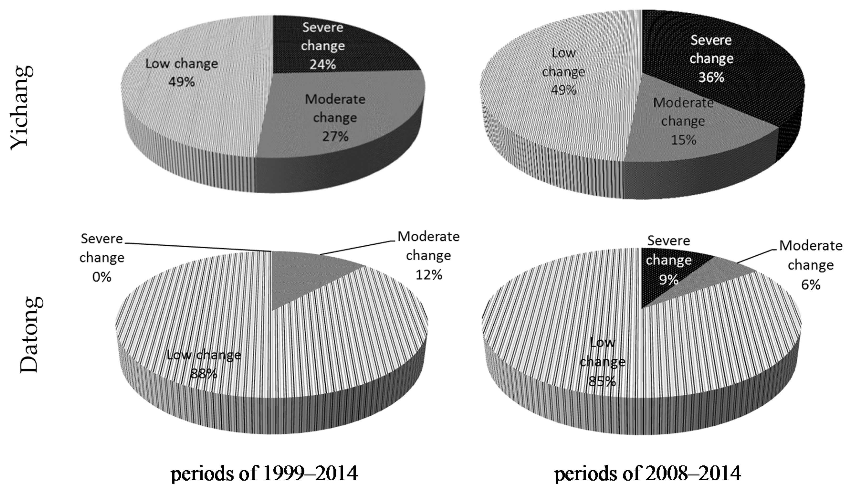 Water 08 00218 g005 1024