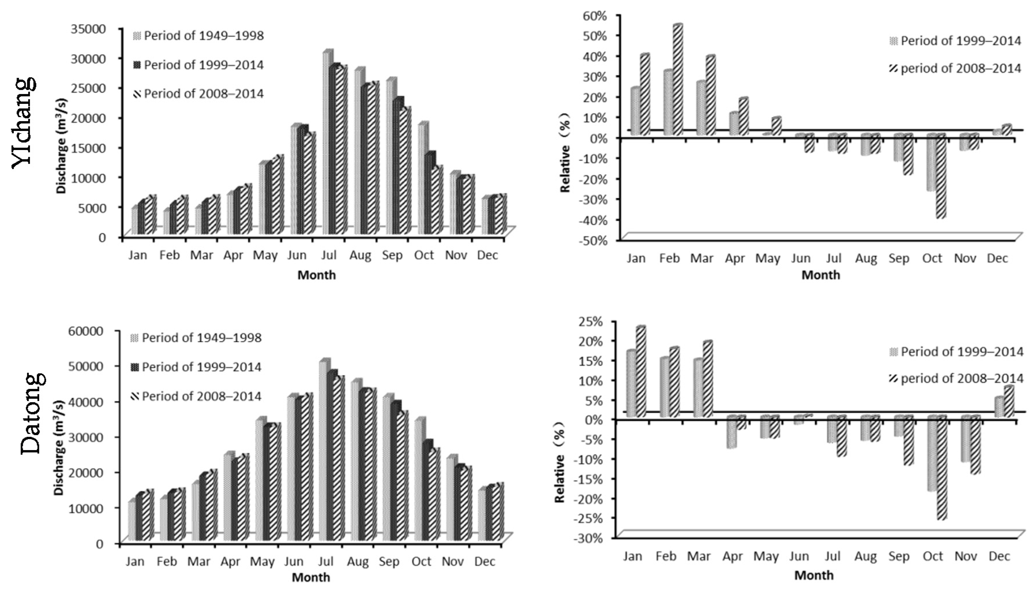 Water 08 00218 g007 1024