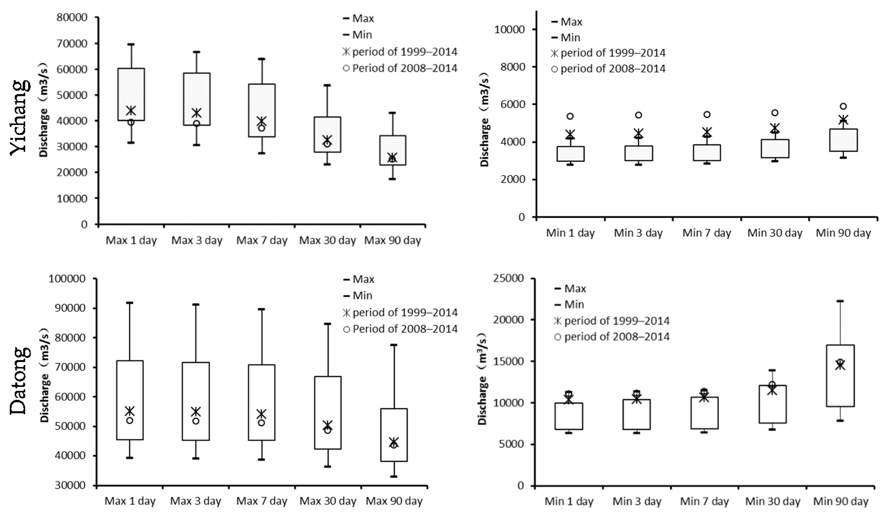 Water 08 00218 g008 1024