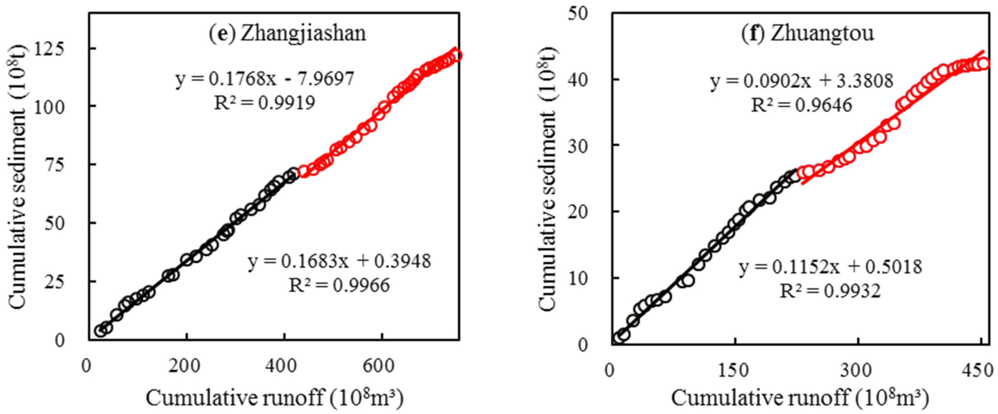 Water 08 00223 g003b