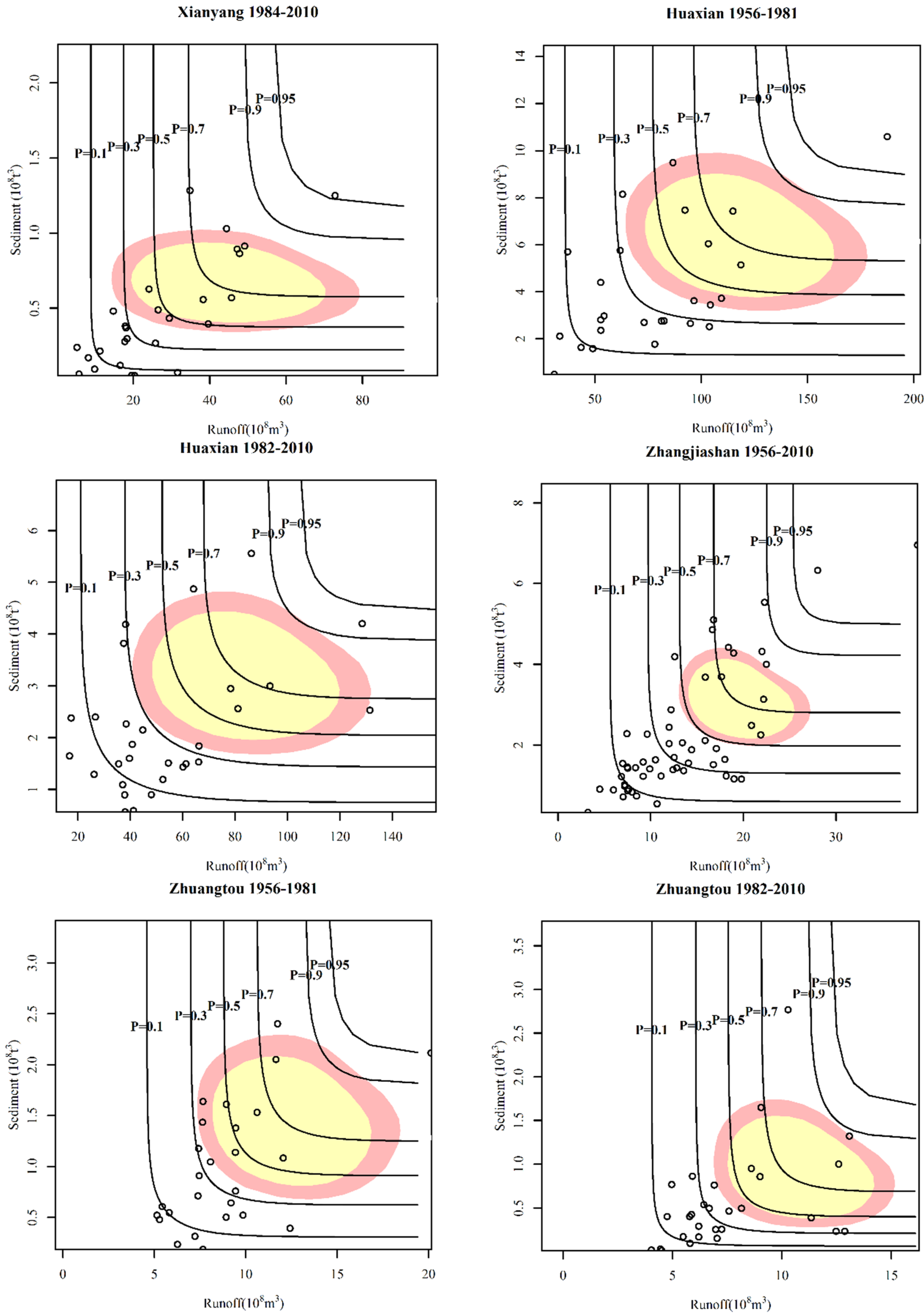 Water 08 00223 g004b