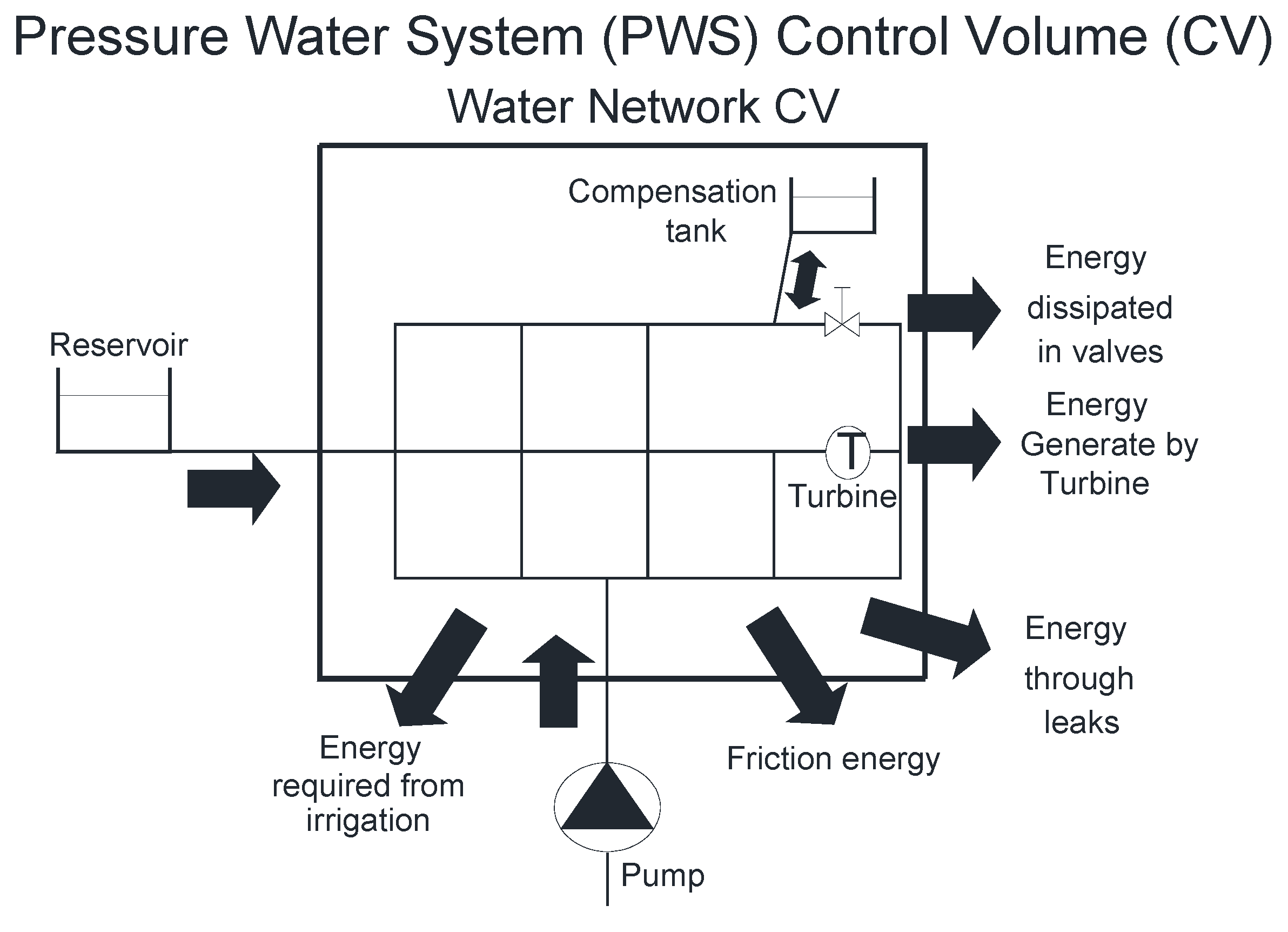 Water 08 00234 g002