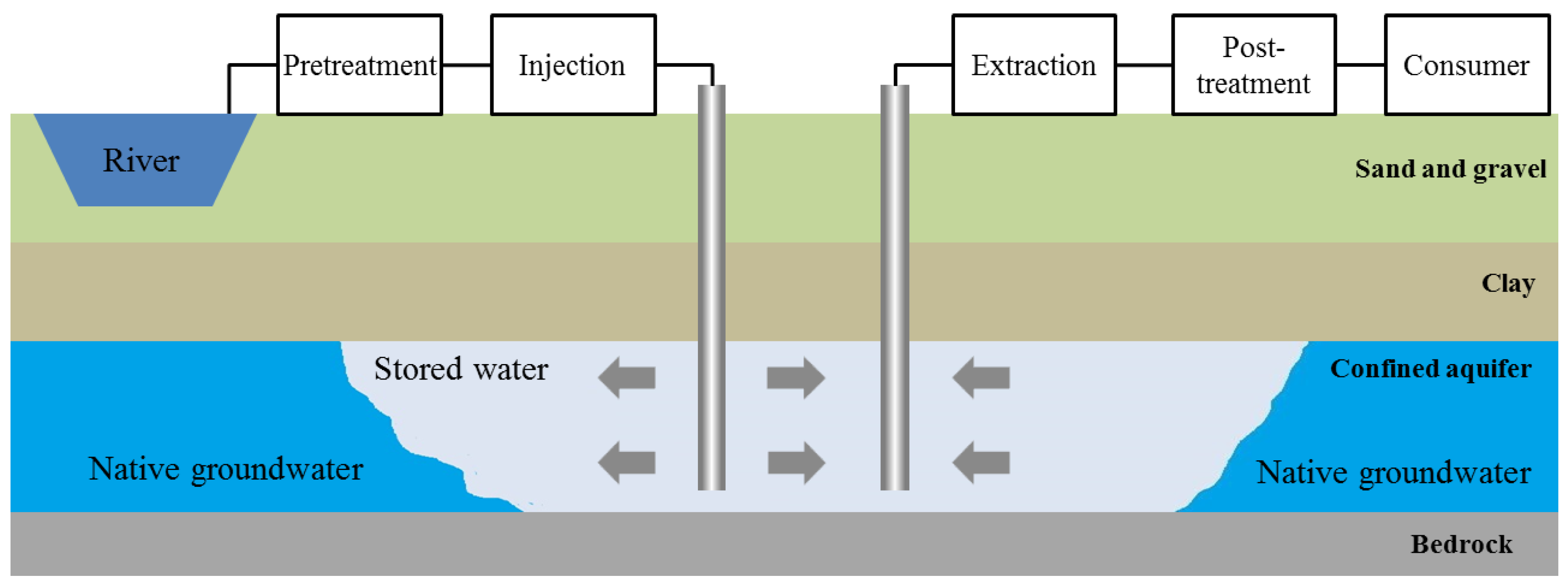 Water Free Full-Text Assessment of Risk Due to 