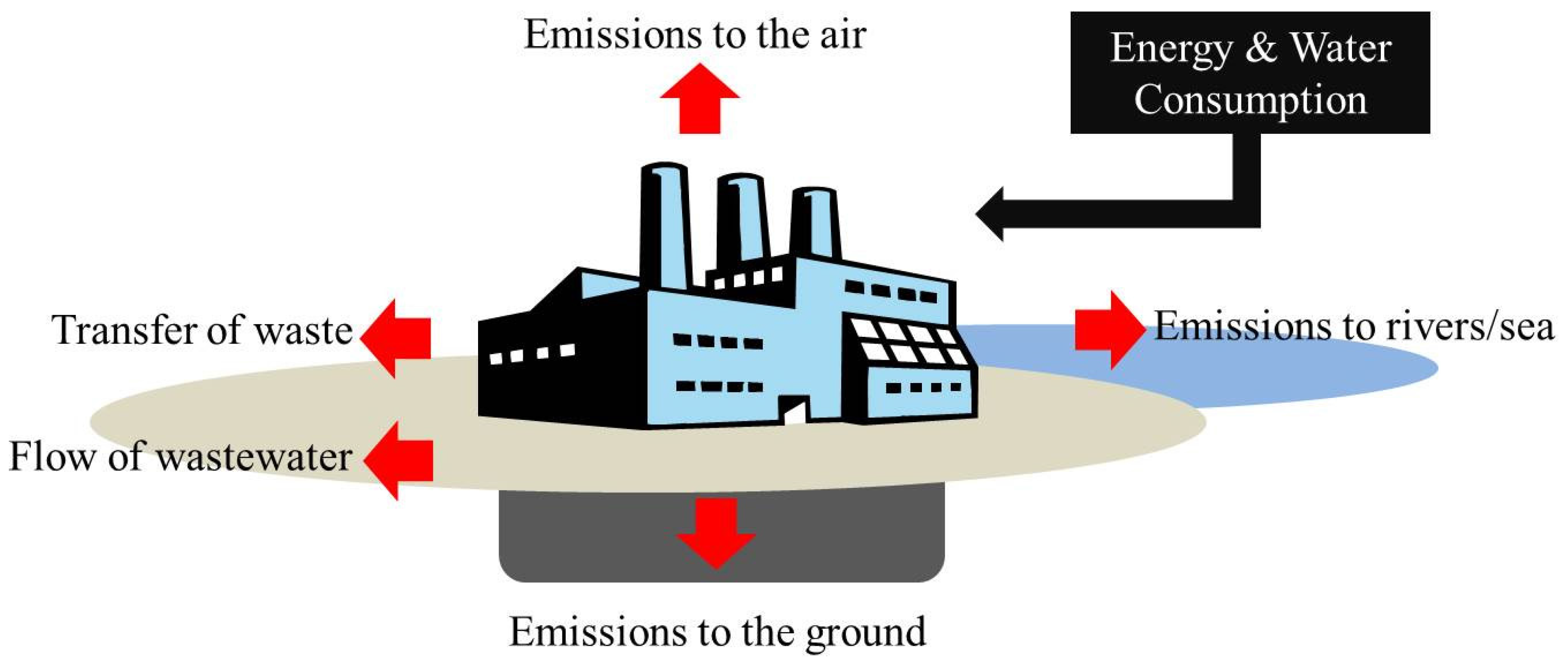 Water 08 00242 g005 1024