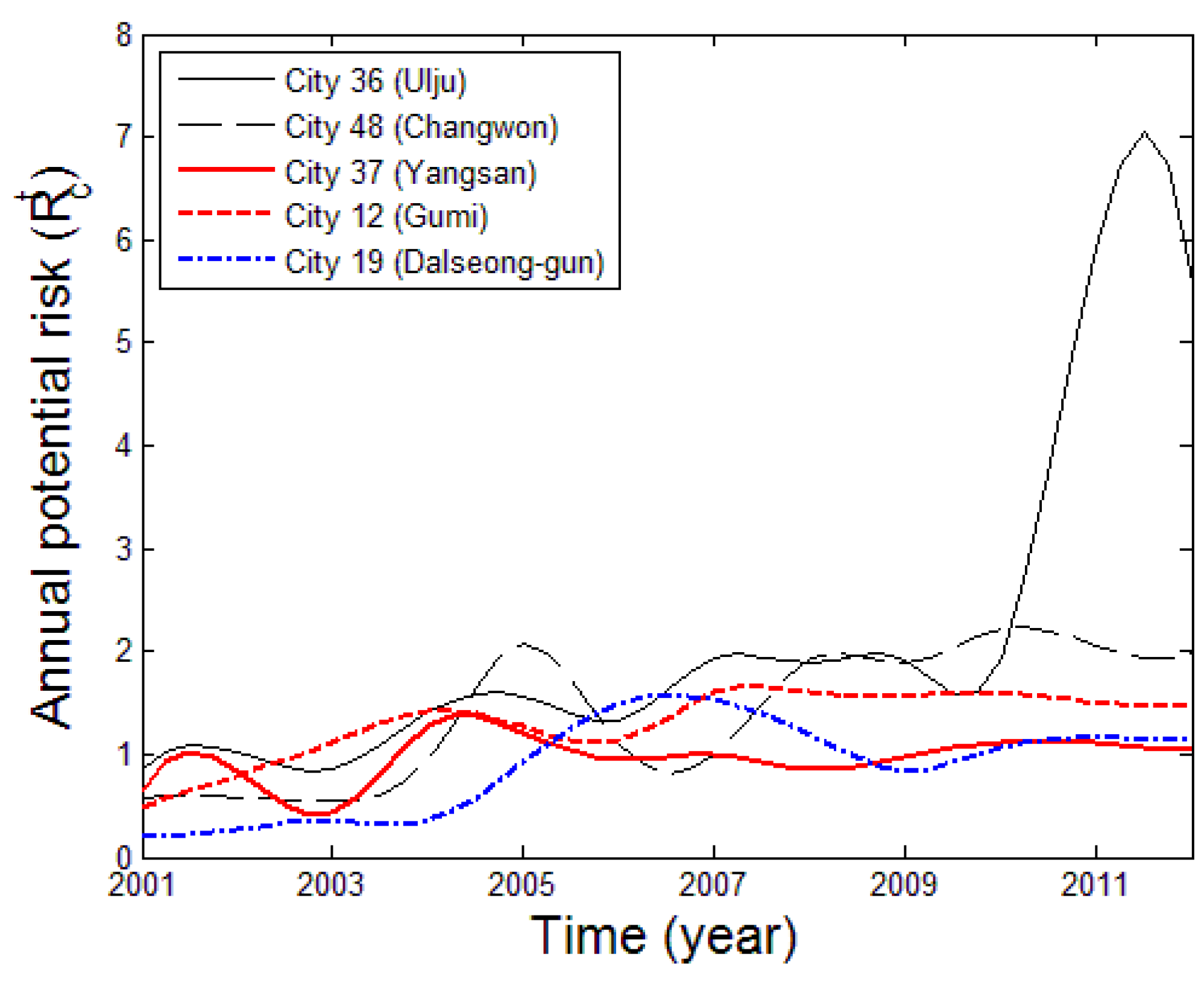 Water 08 00242 g007 1024