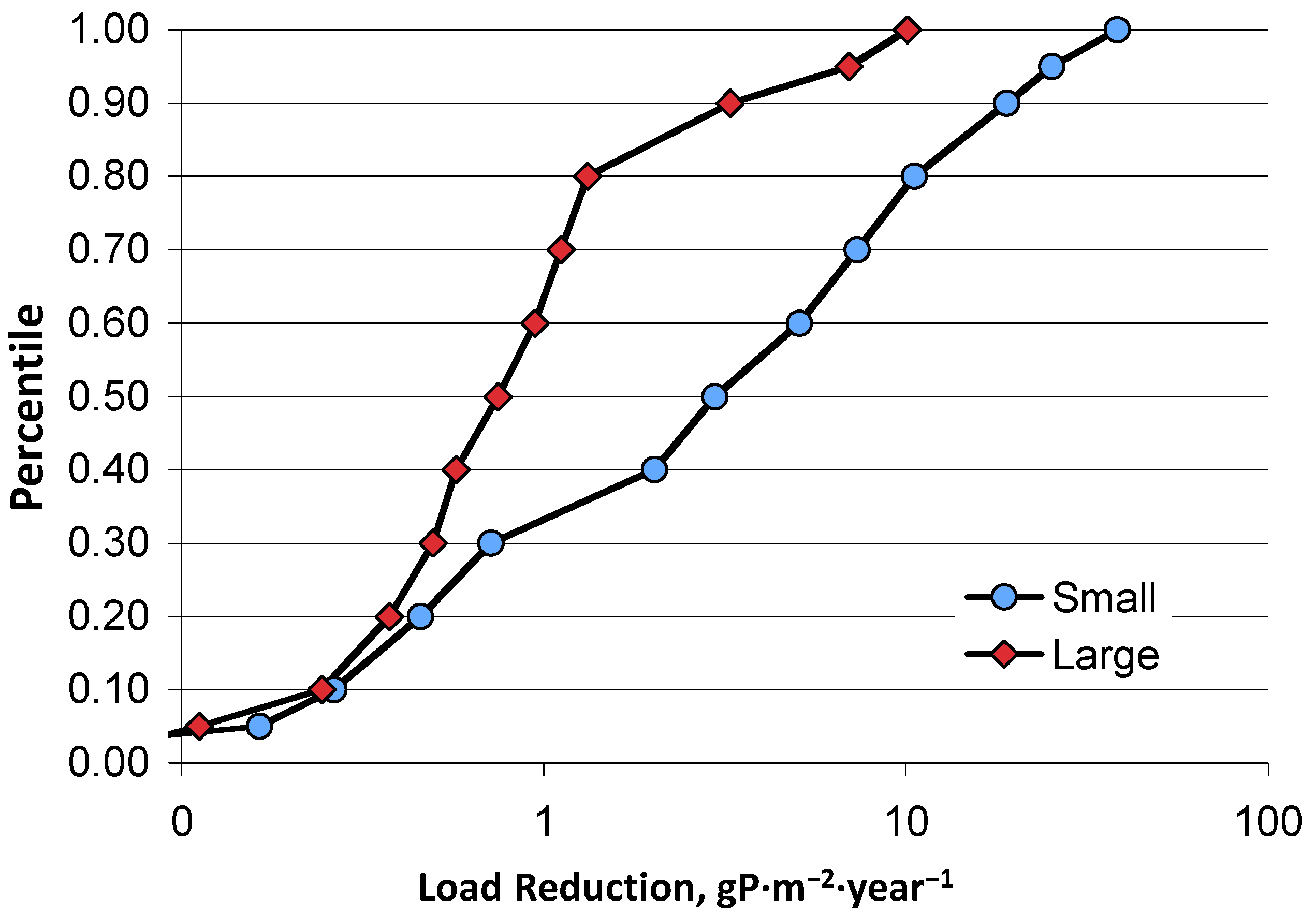 Water 08 00243 g002 1024