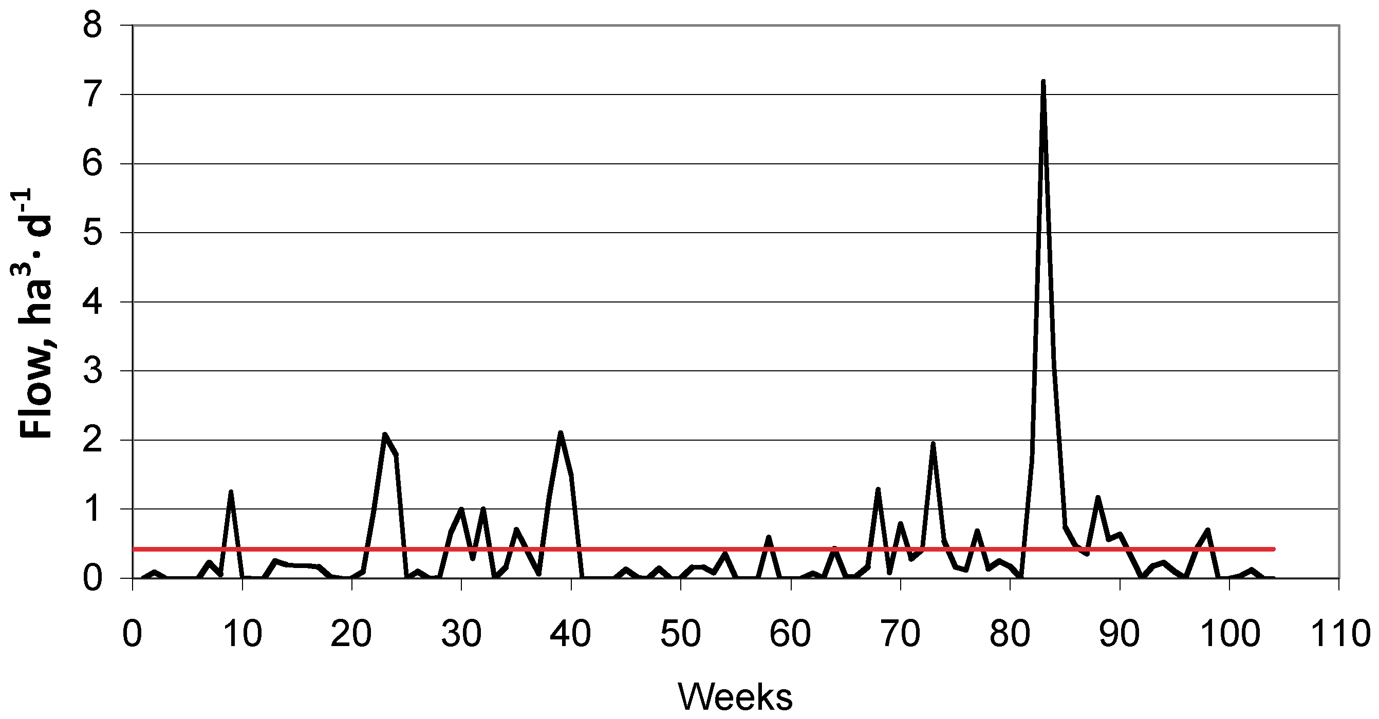 Water 08 00243 g004 1024