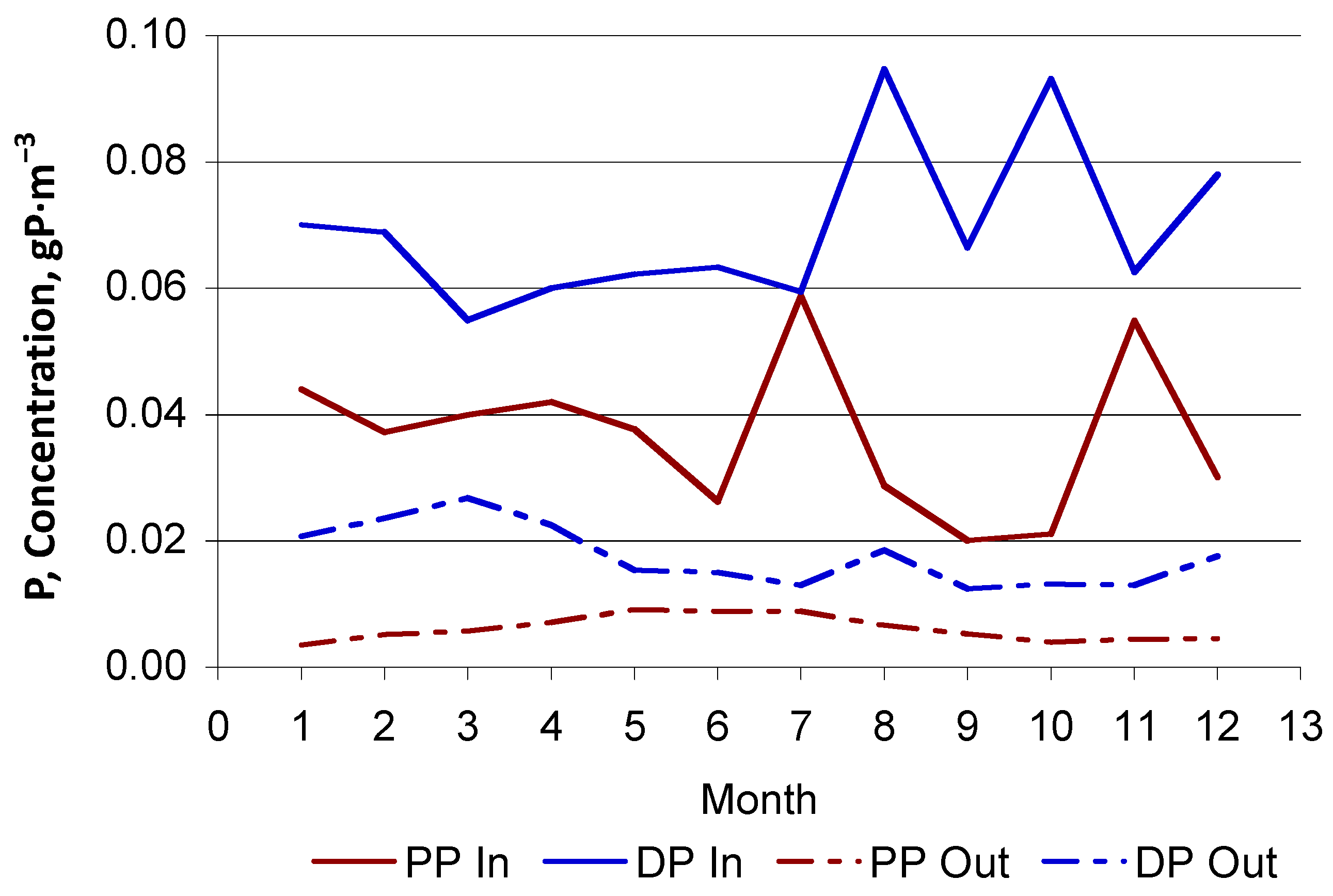 Water 08 00243 g006 1024