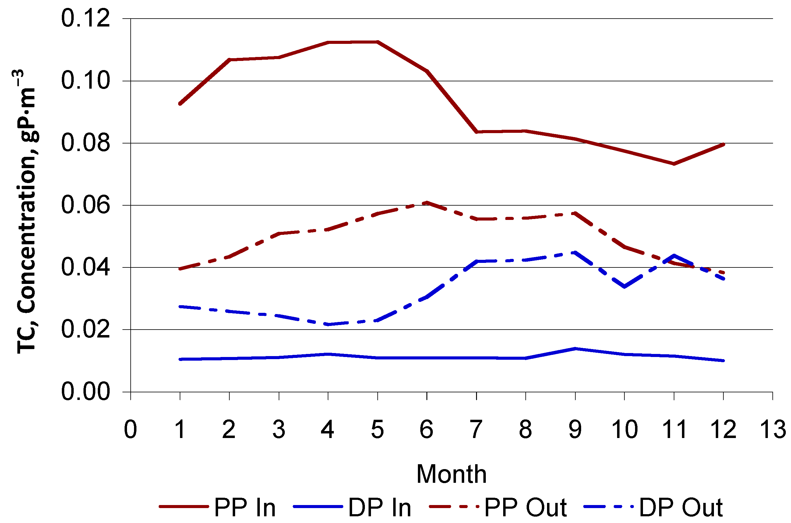 Water 08 00243 g007 1024