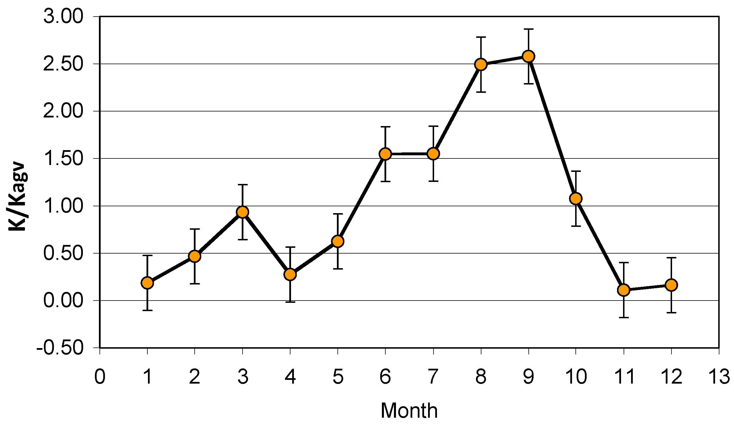 Water 08 00243 g014 1024