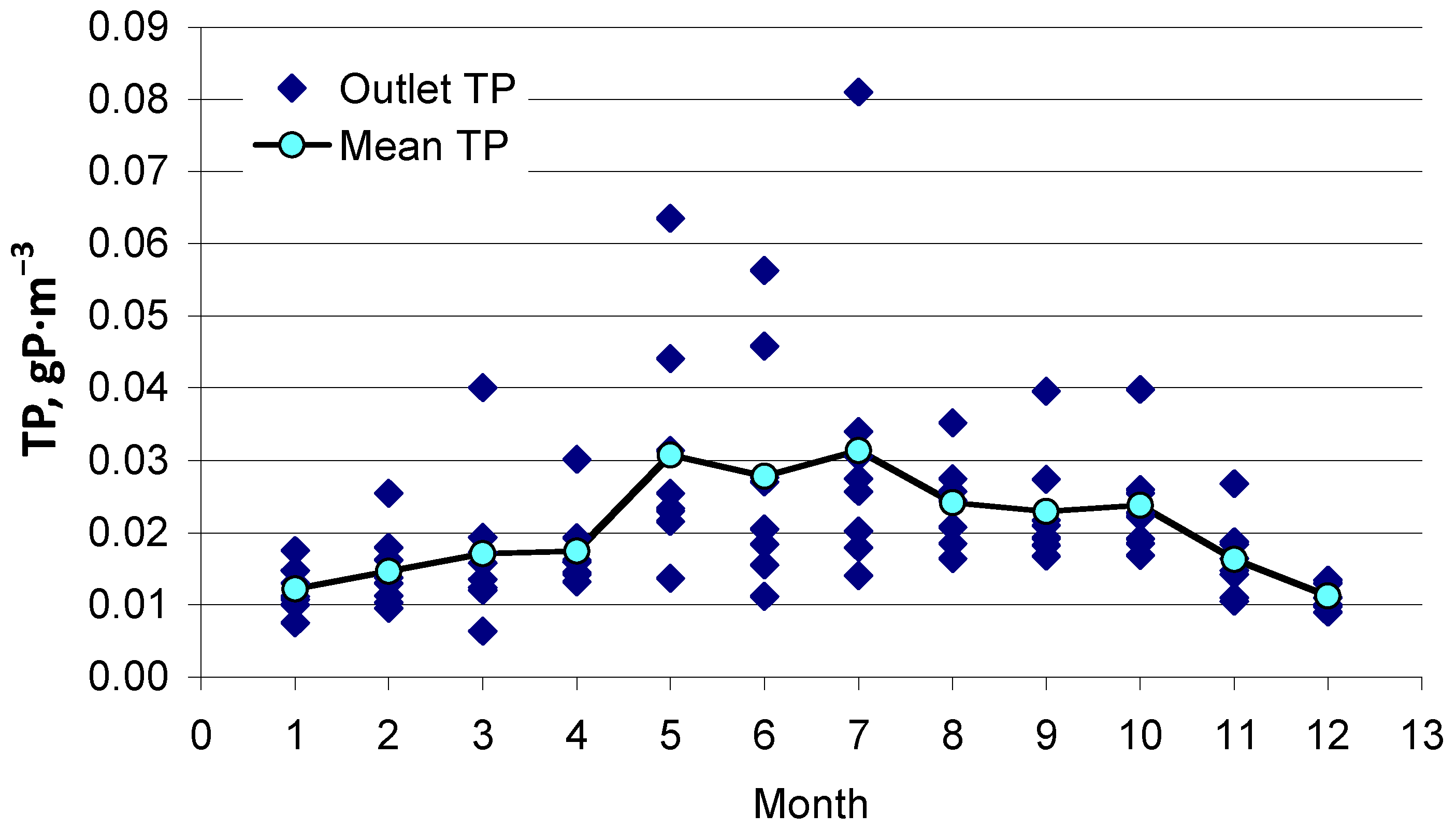 Water 08 00243 g015 1024