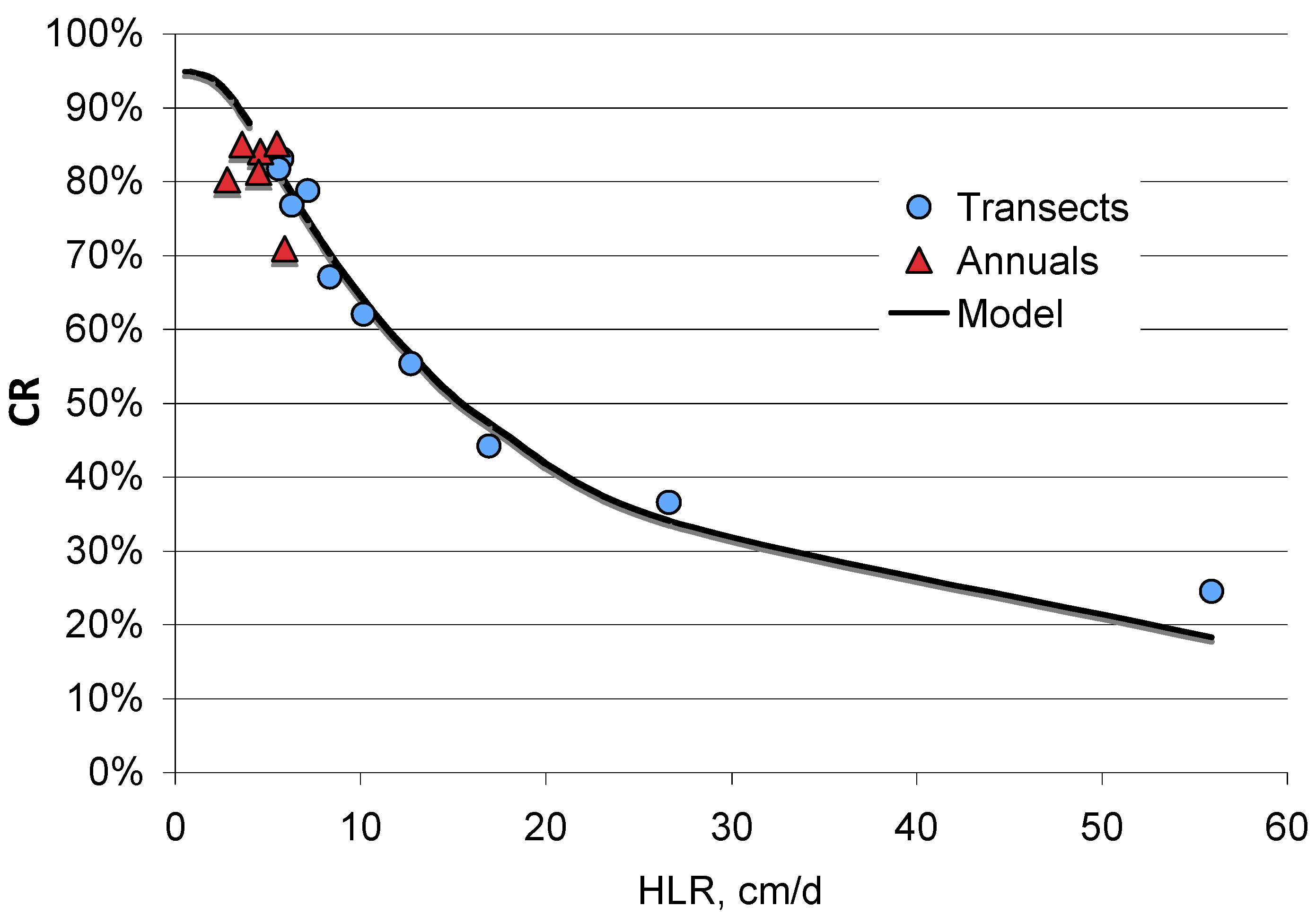 Water 08 00243 g016 1024