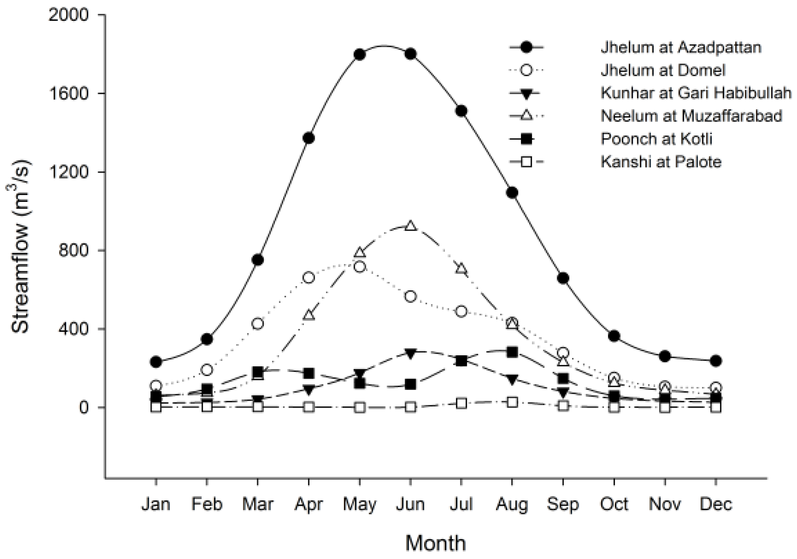 Water 08 00246 g003 1024