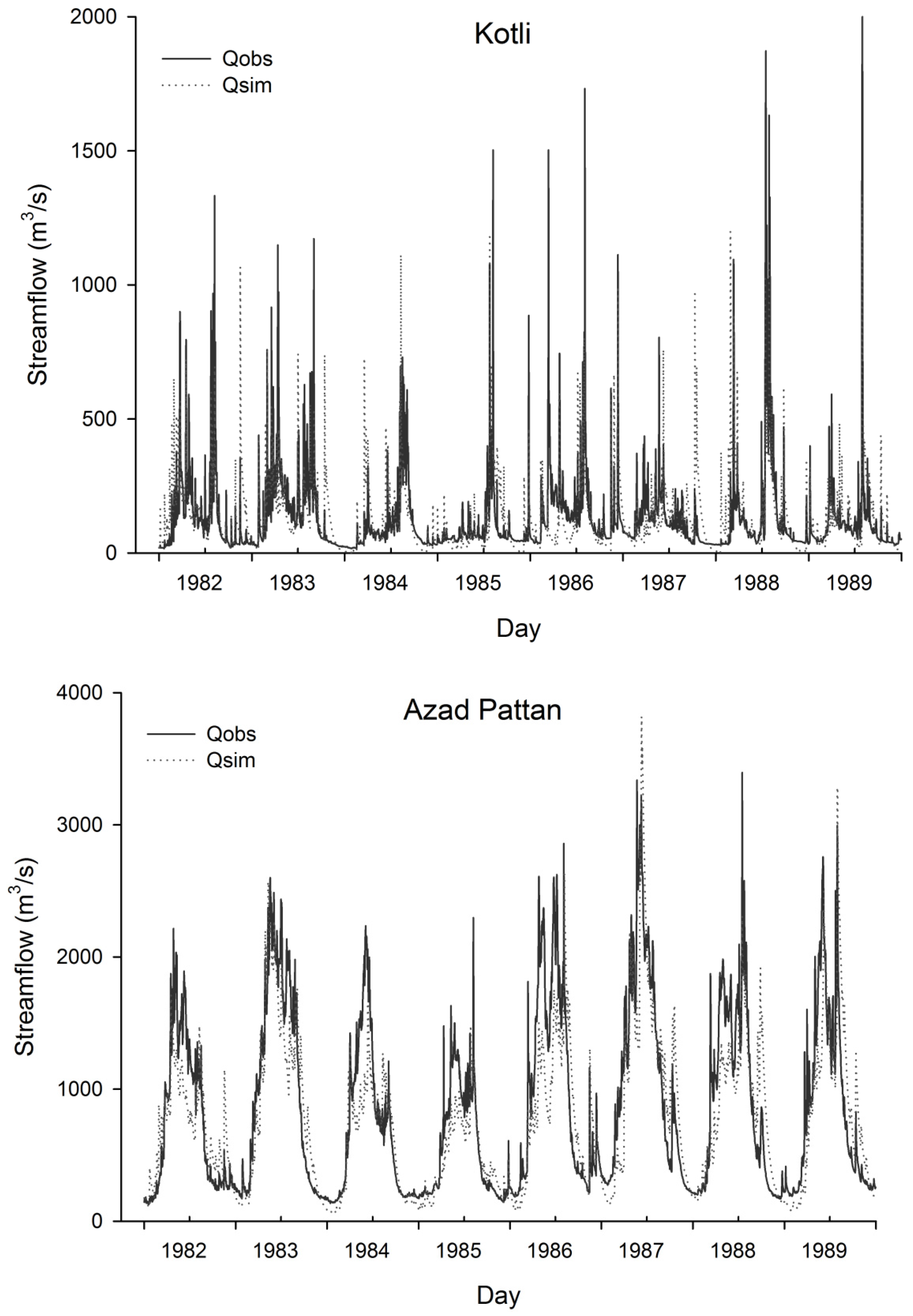 Water 08 00246 g005b 1024