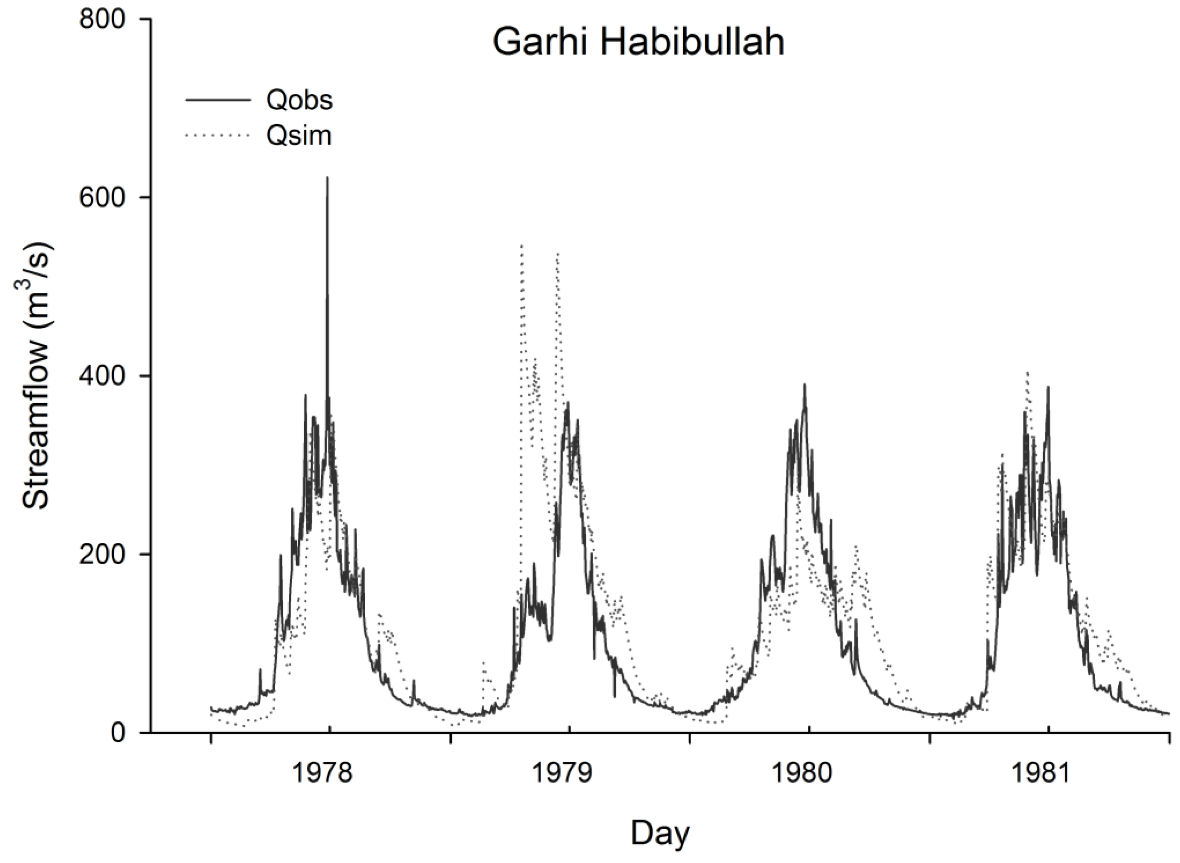 Water 08 00246 g006a 1024