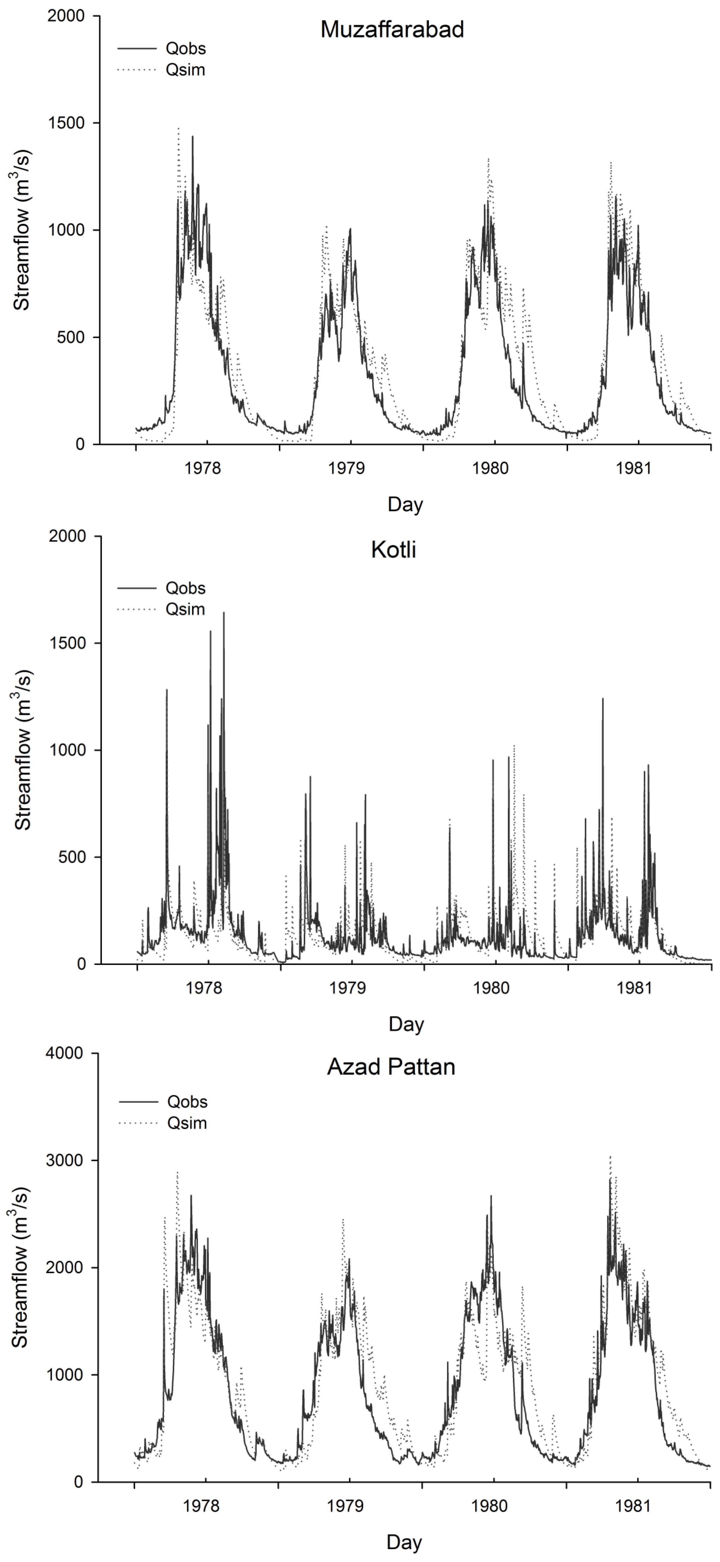 Water 08 00246 g006b 1024