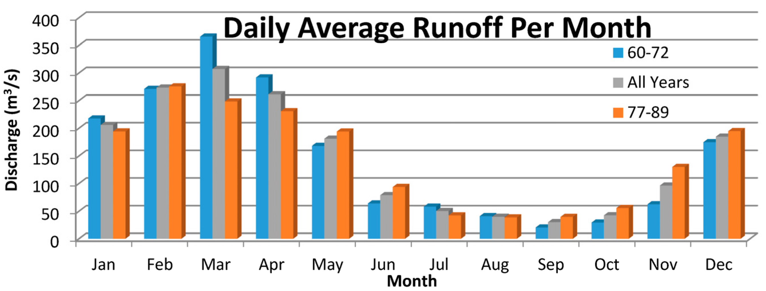 Water 08 00247 g005 1024
