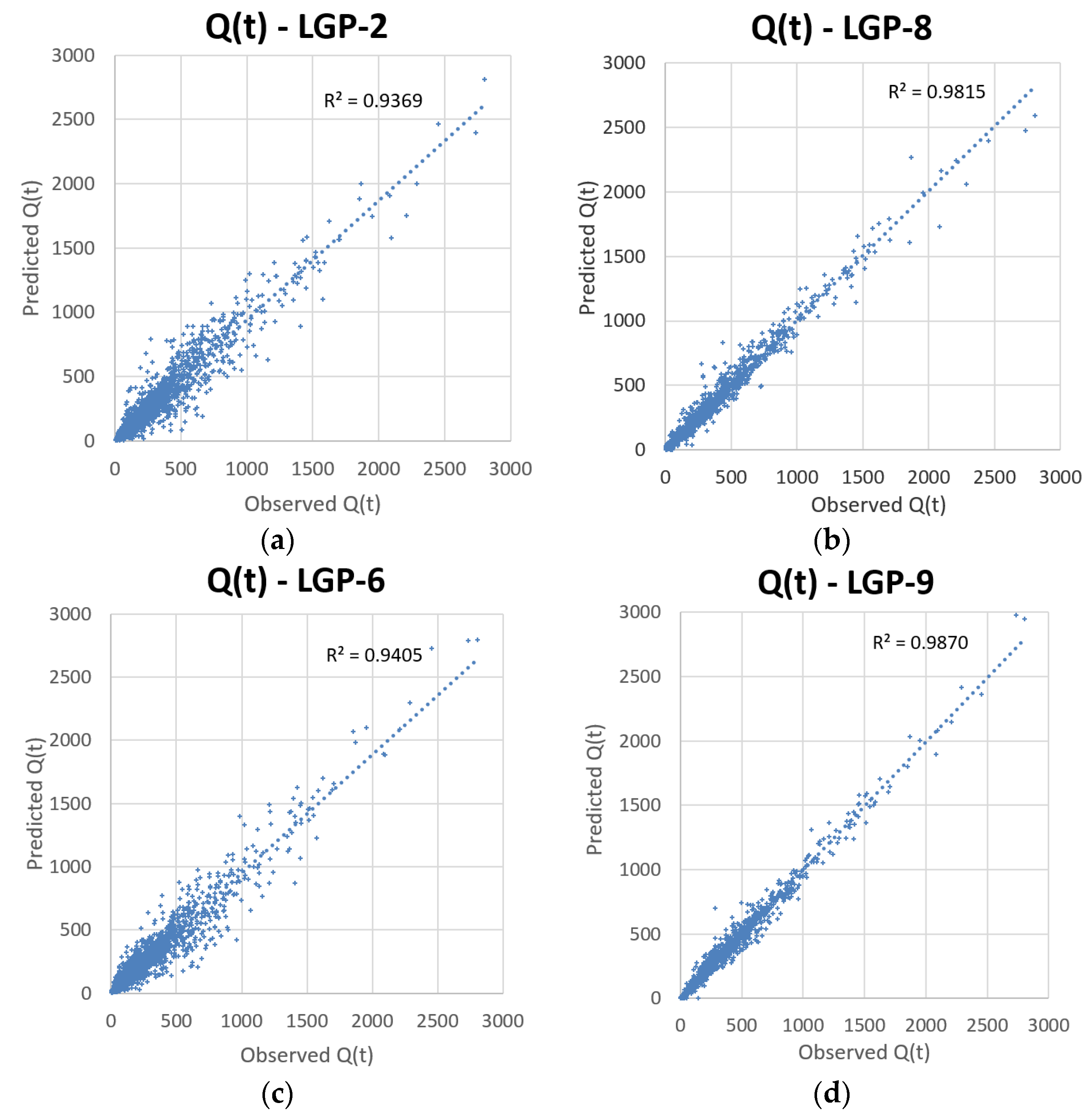 Water 08 00247 g007 1024