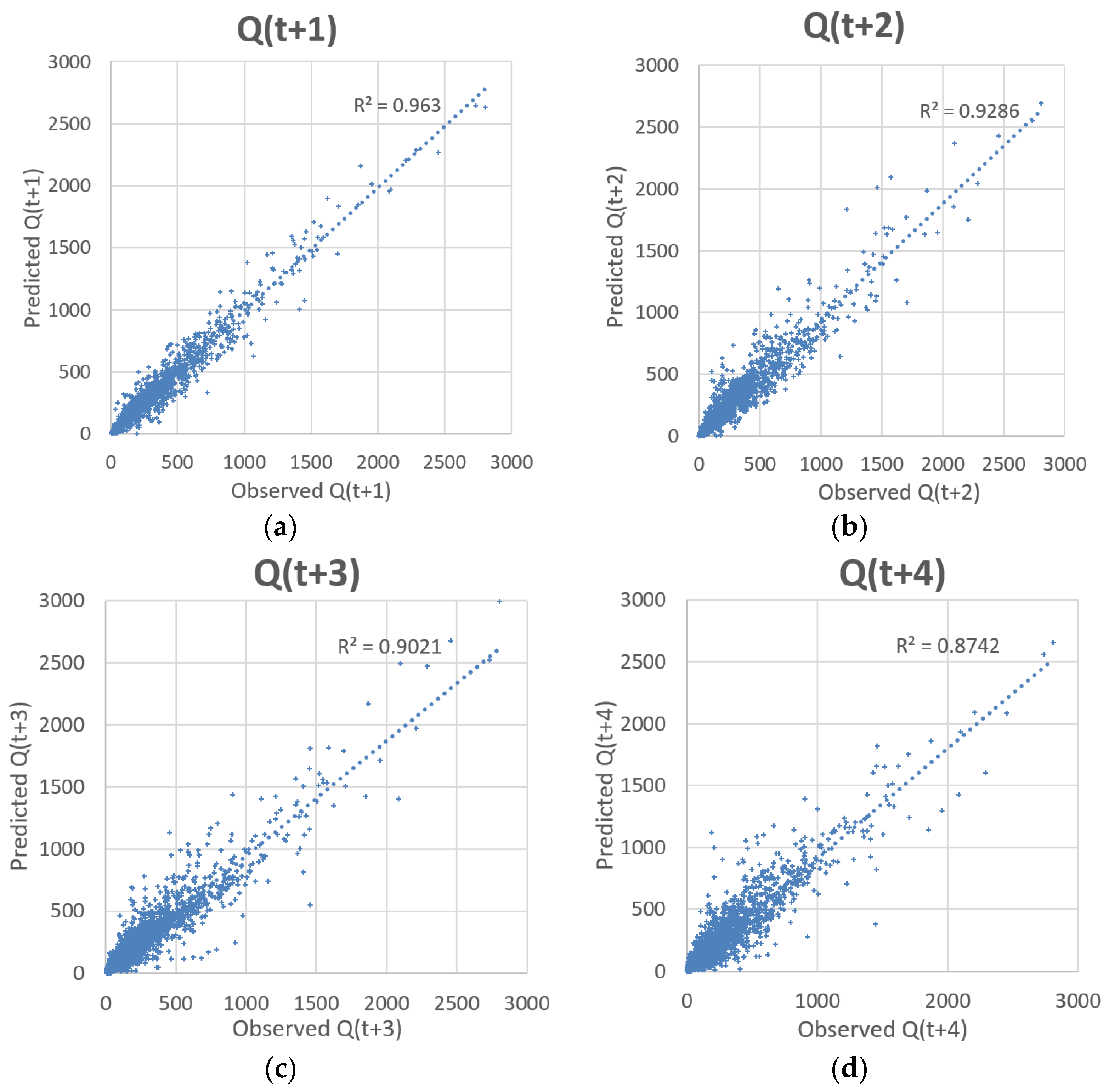 Water 08 00247 g008 1024