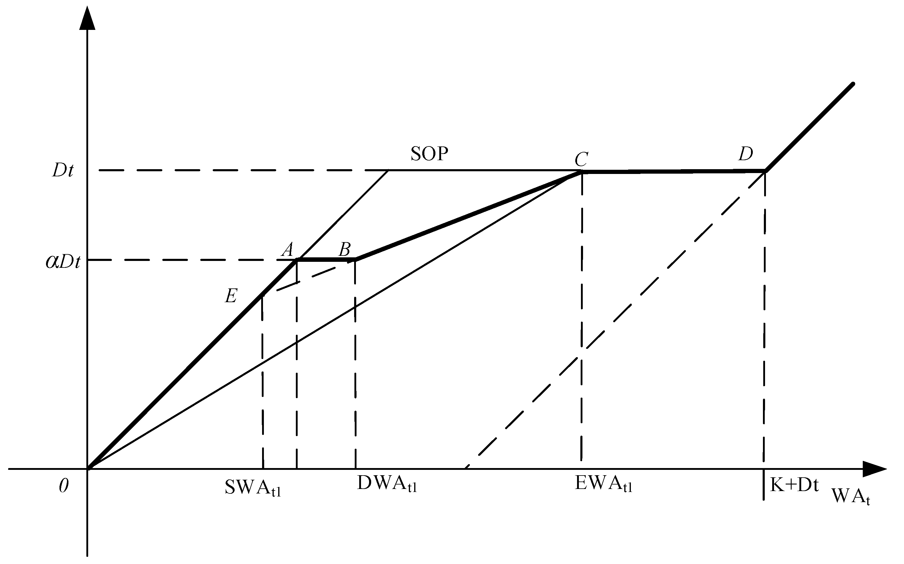 Water 08 00249 g002 1024