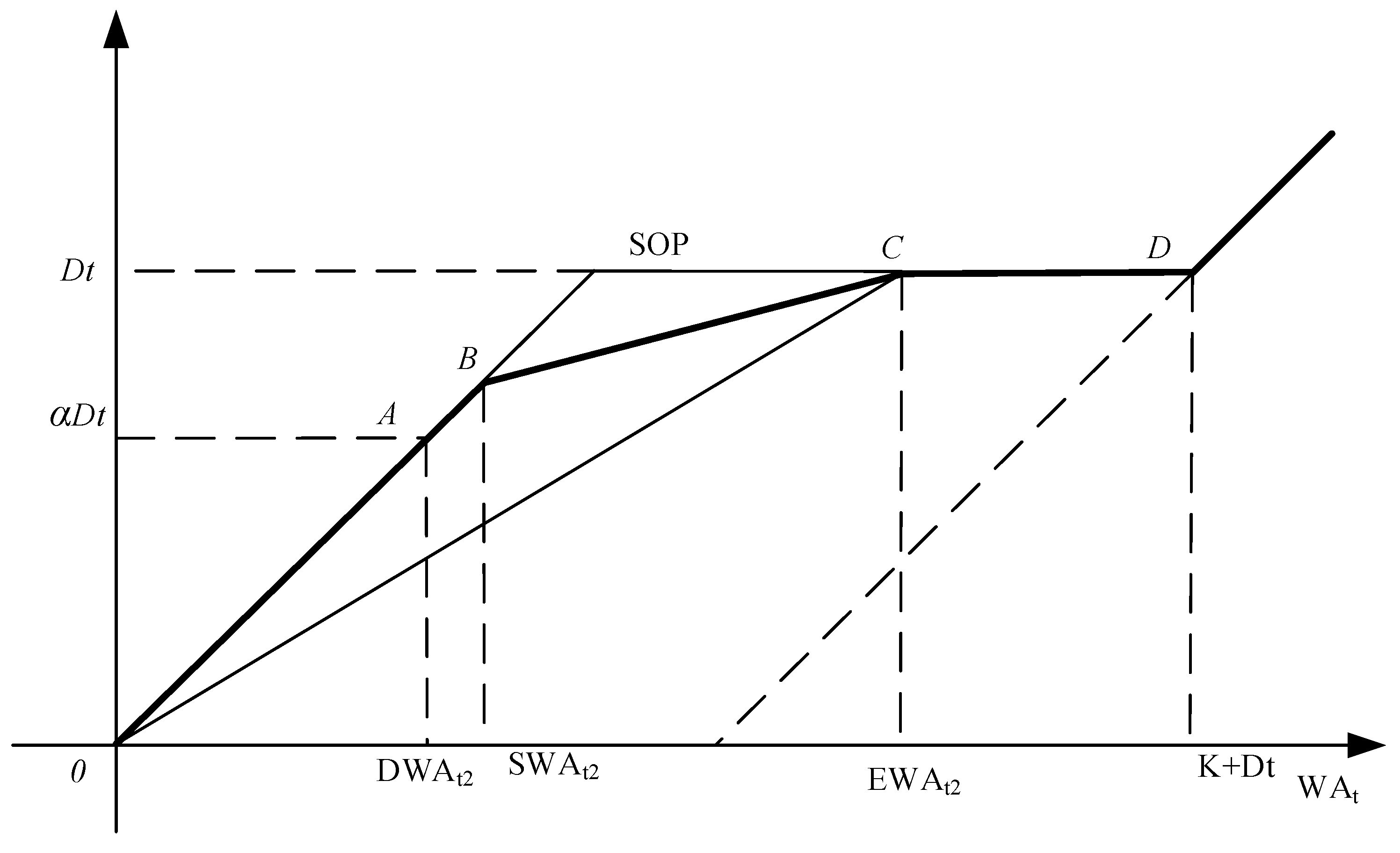 Water 08 00249 g003 1024