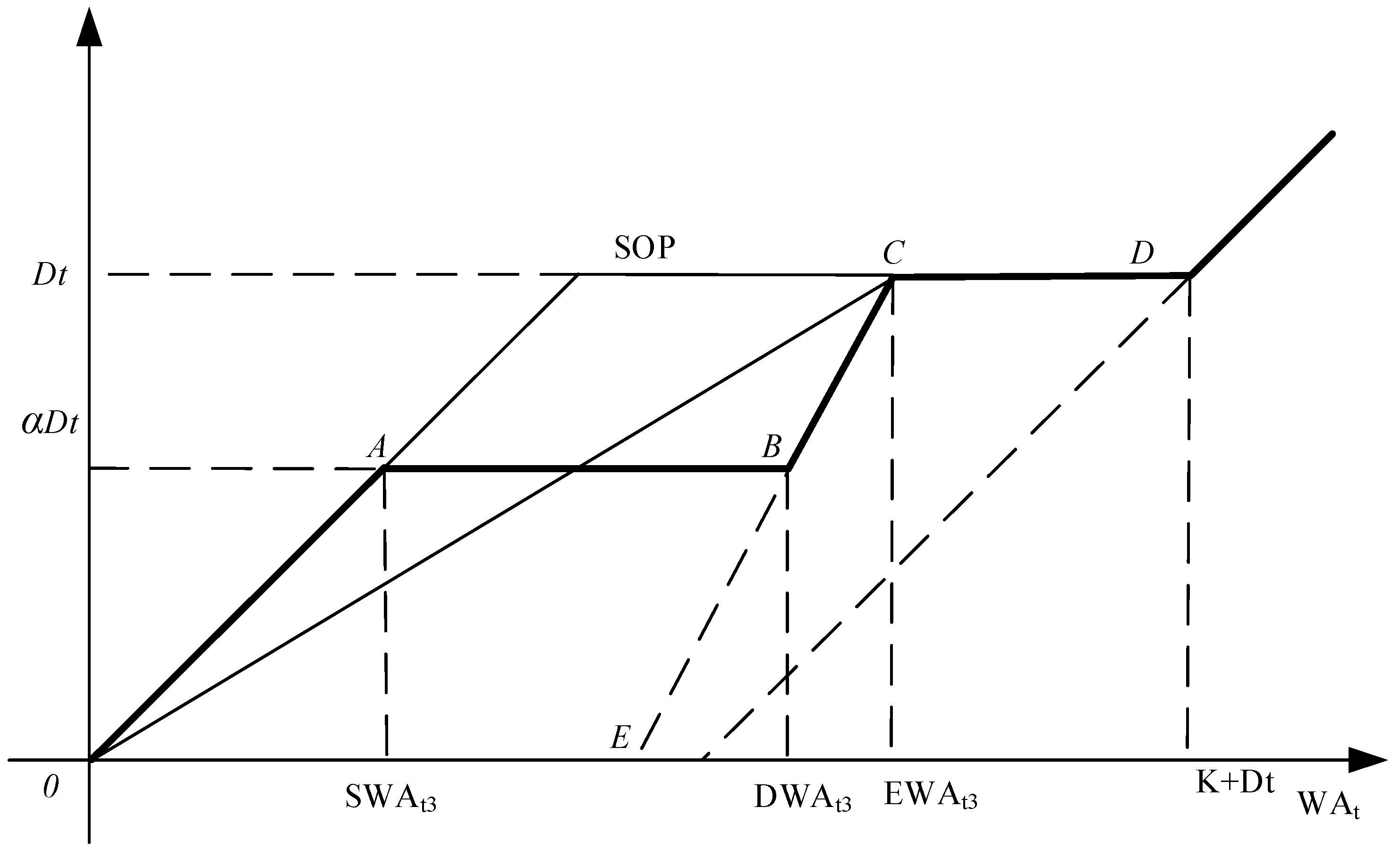 Water 08 00249 g004 1024