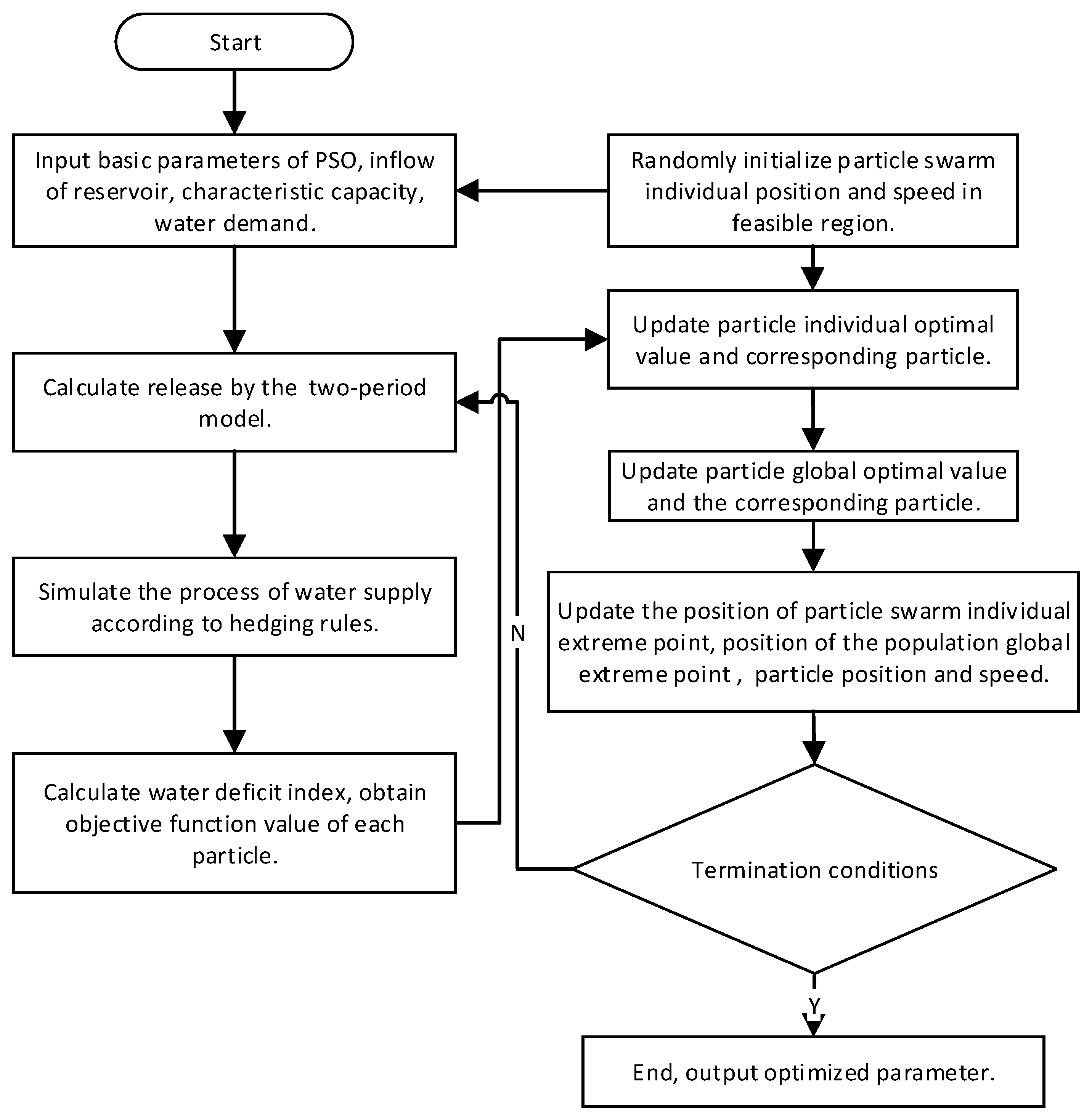 Water 08 00249 g005 1024