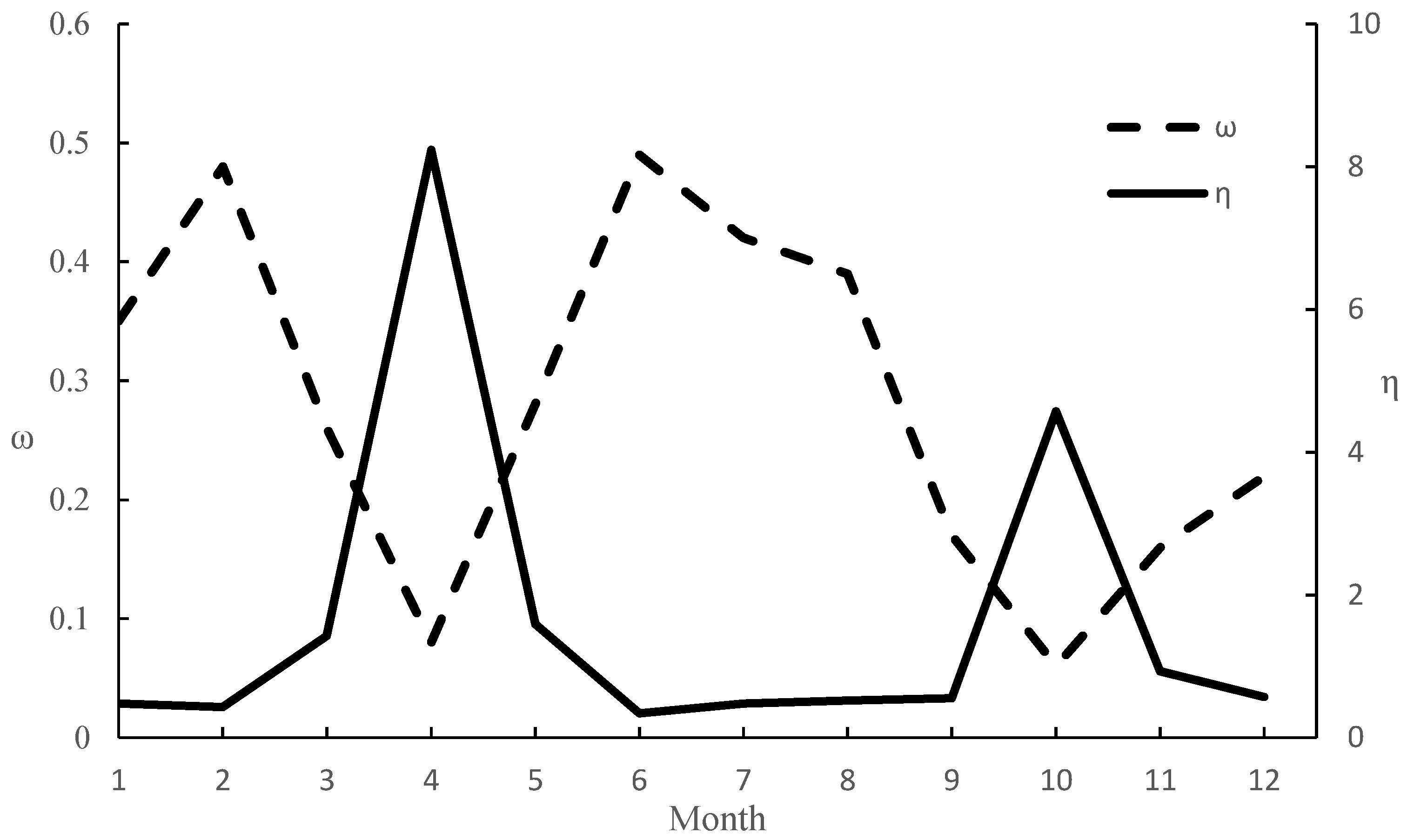 Water 08 00249 g006 1024