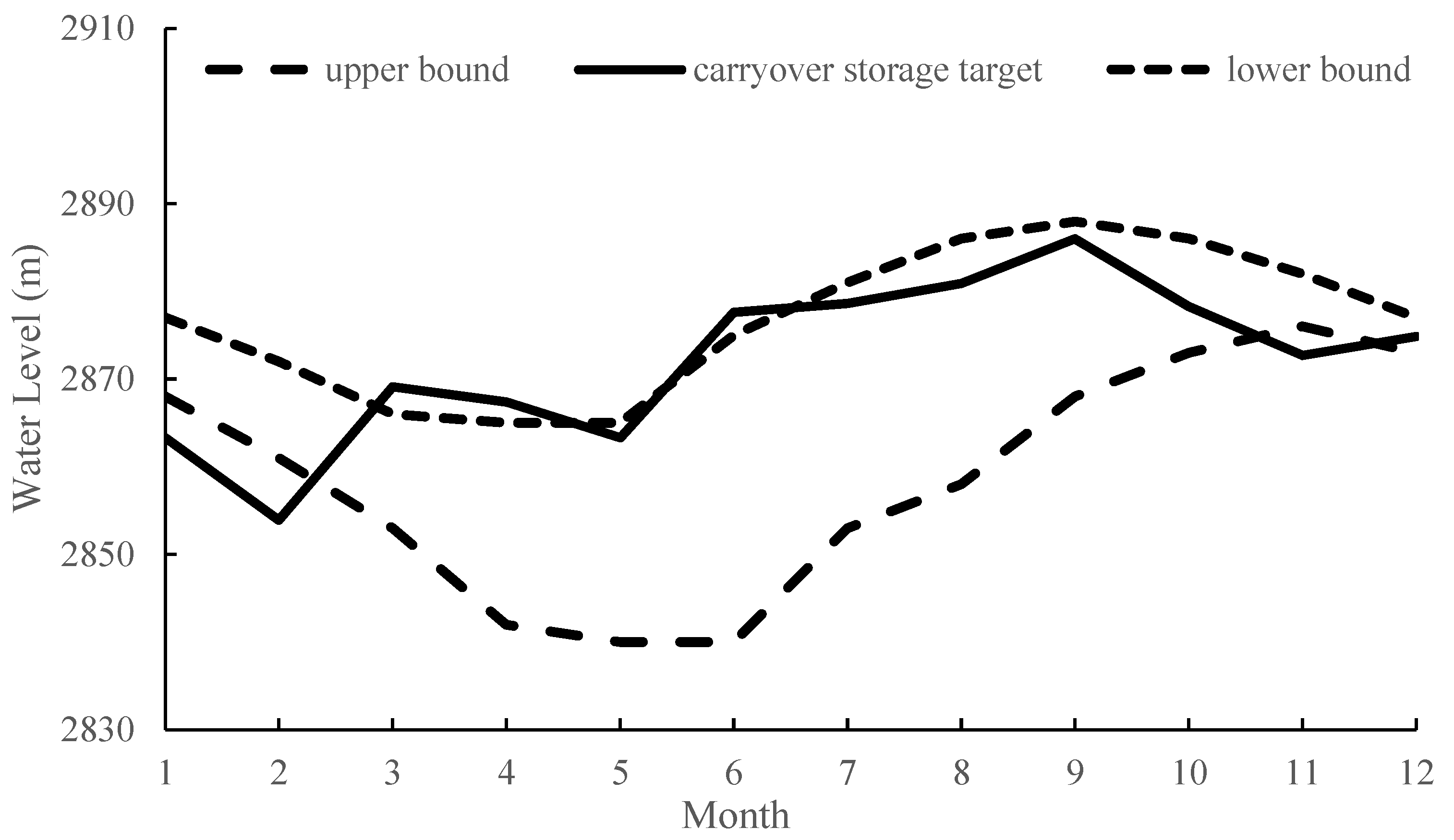 Water 08 00249 g007 1024