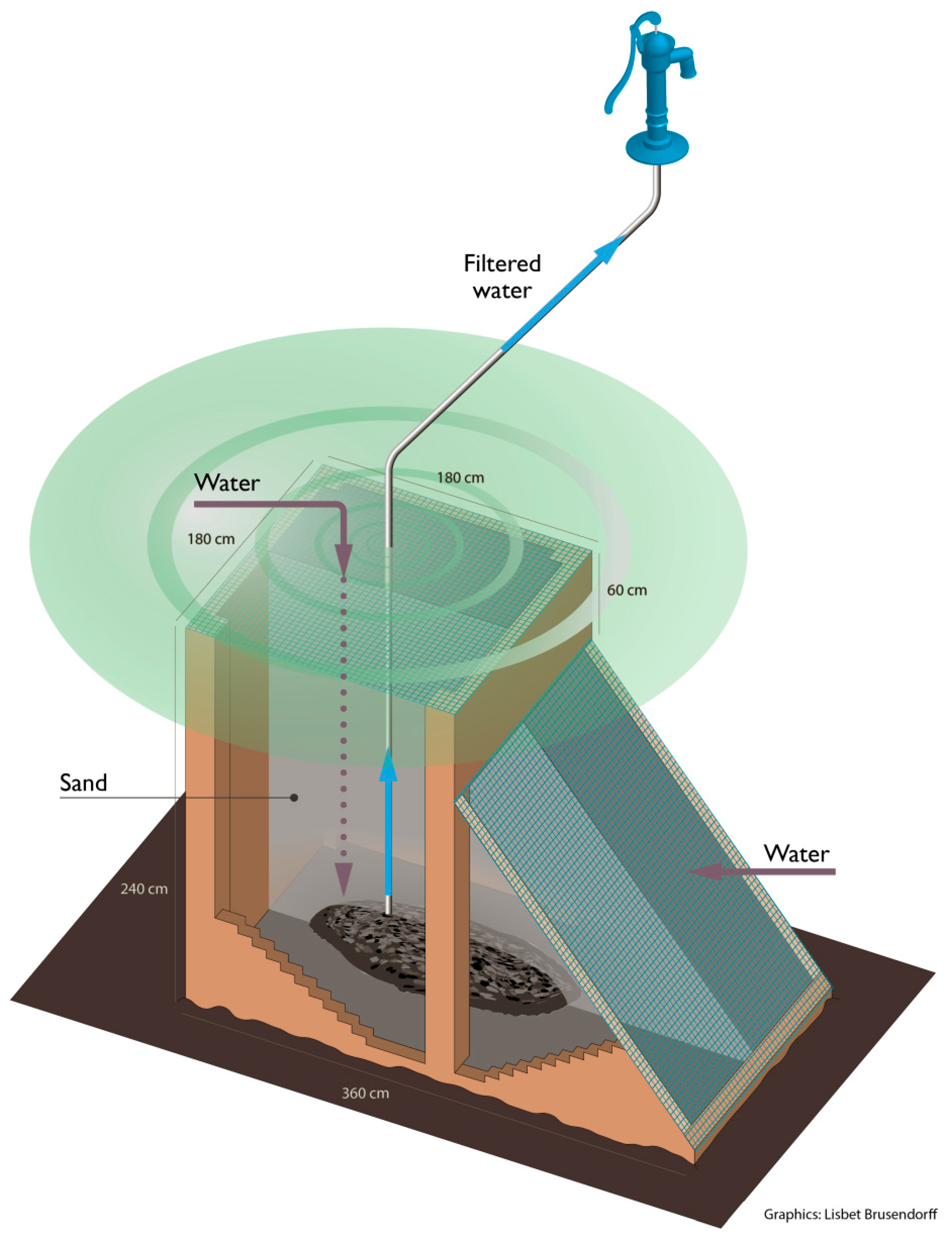 Water 08 00250 g001