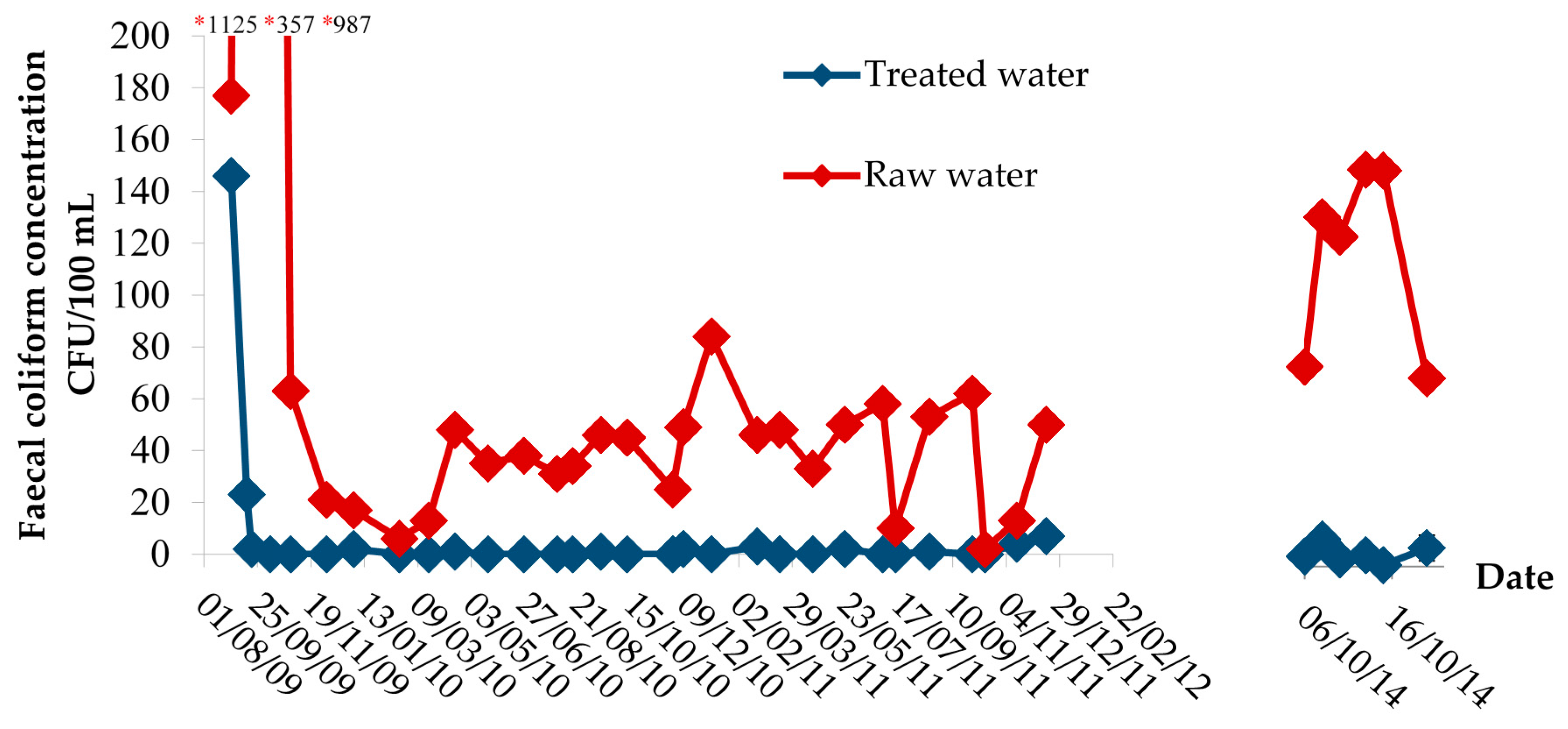 Water 08 00250 g004