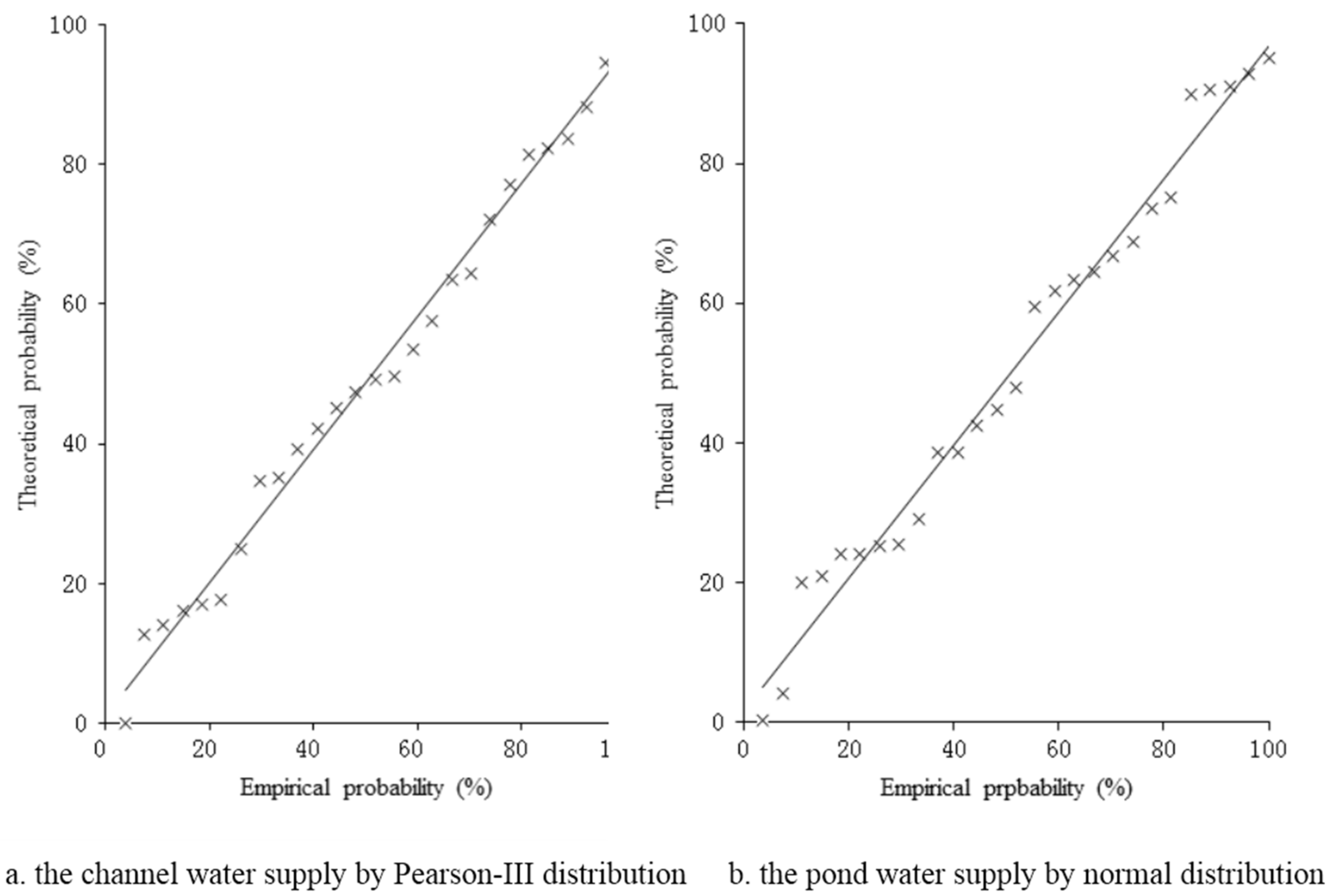 Water 08 00251 g002 1024