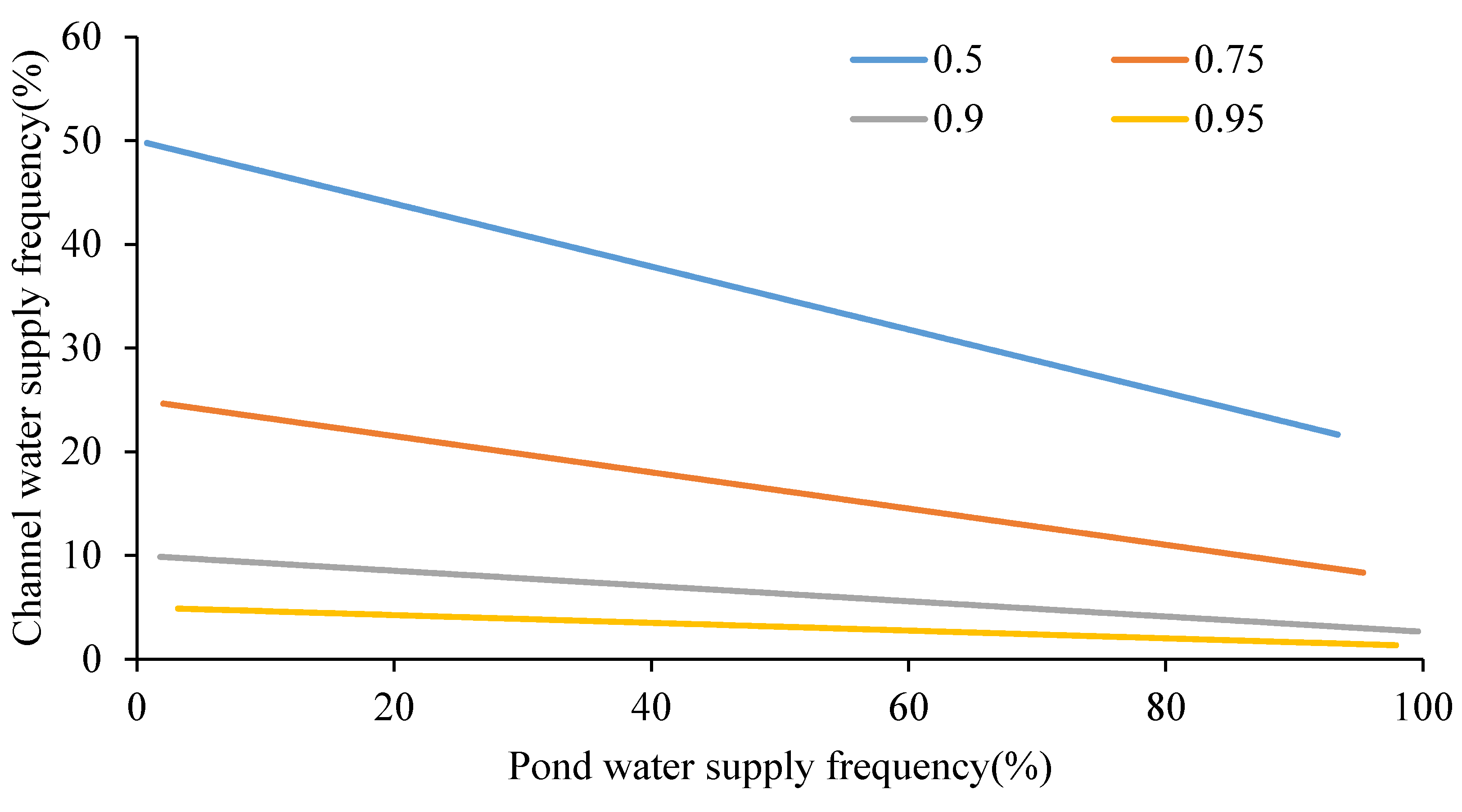 Water 08 00251 g004 1024