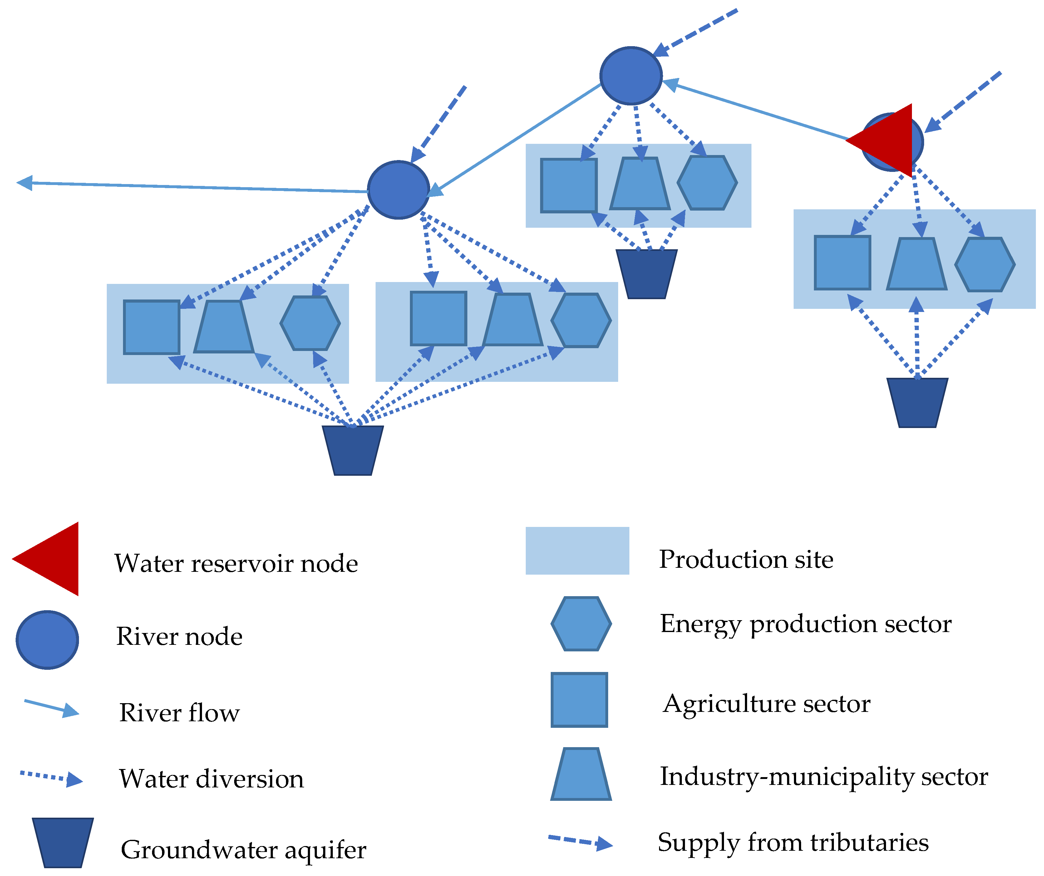 Water 08 00253 sch001