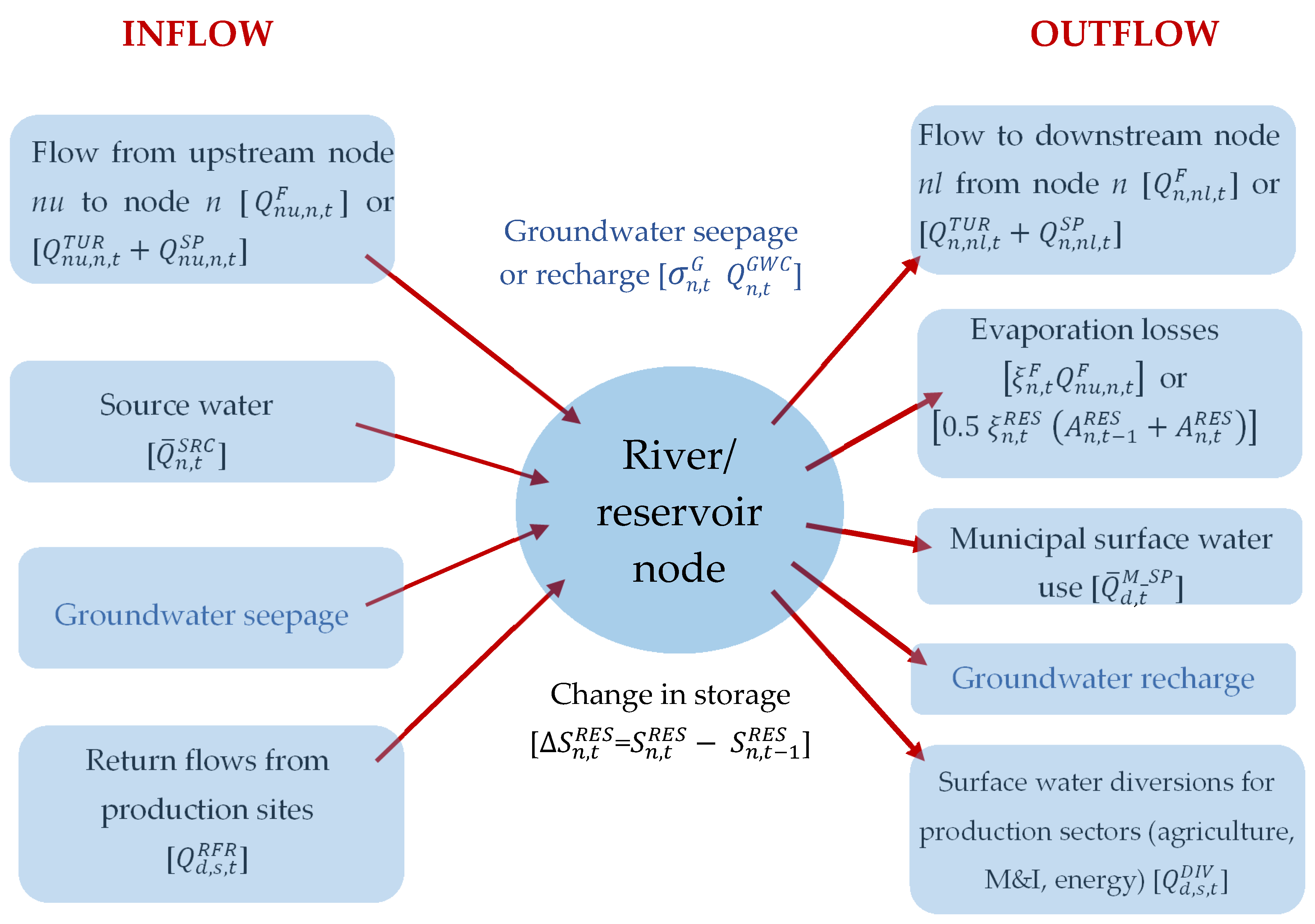 Water 08 00253 sch003