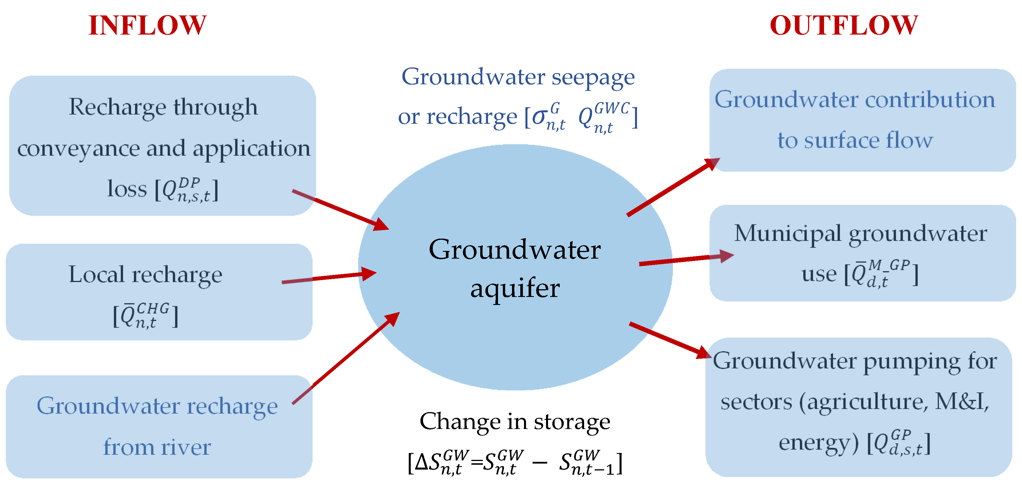 Water 08 00253 sch004