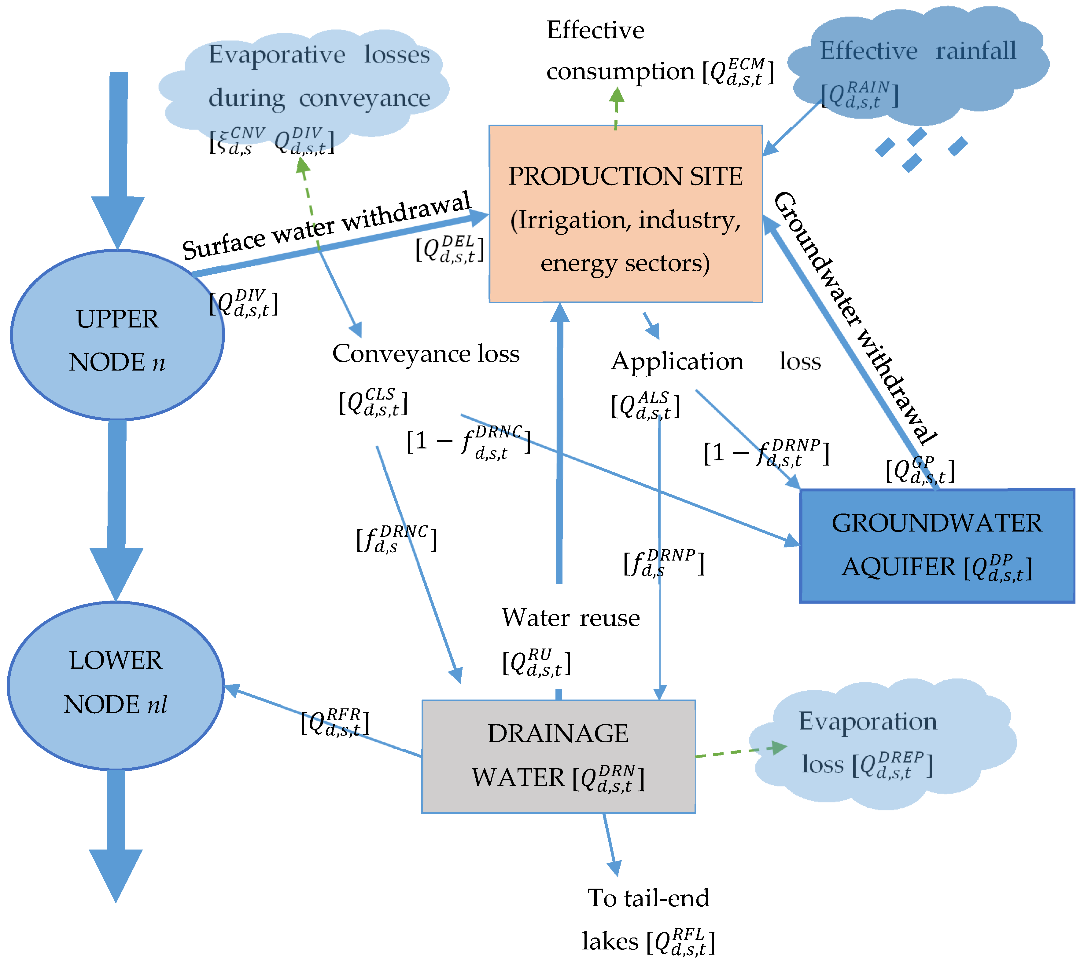 Water 08 00253 sch005