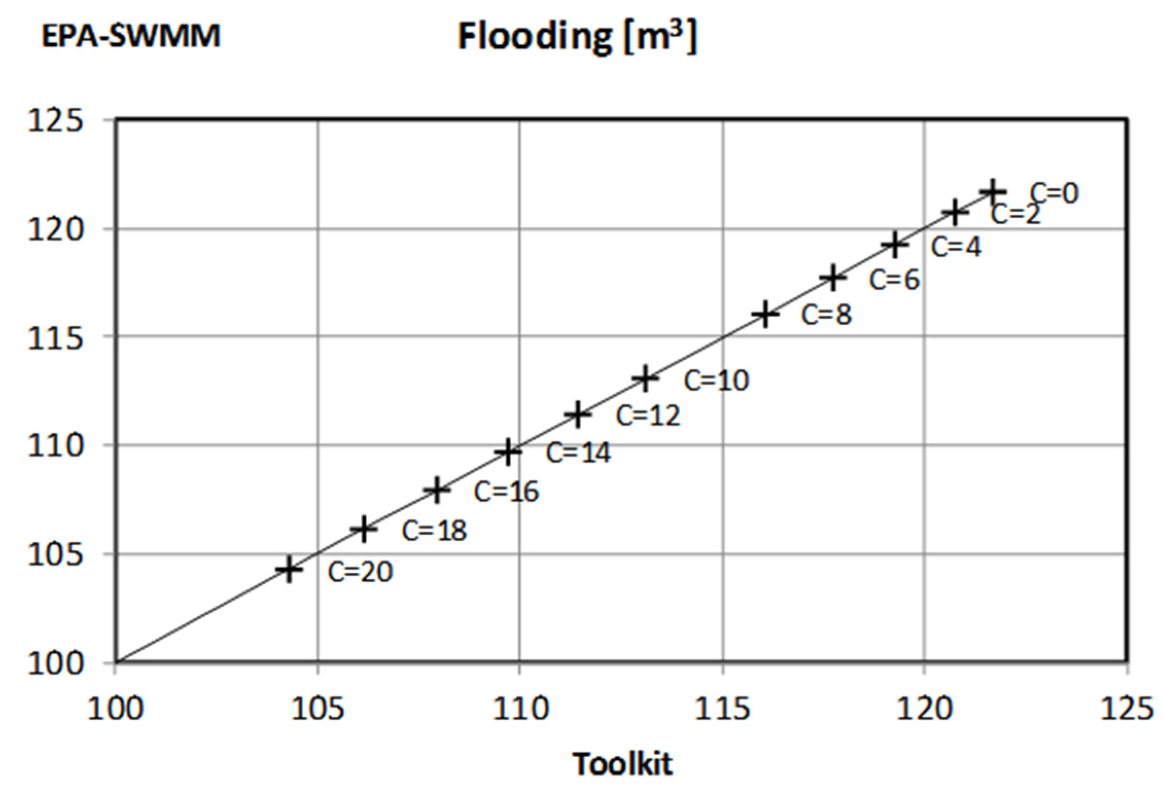 Water 08 00259 g006