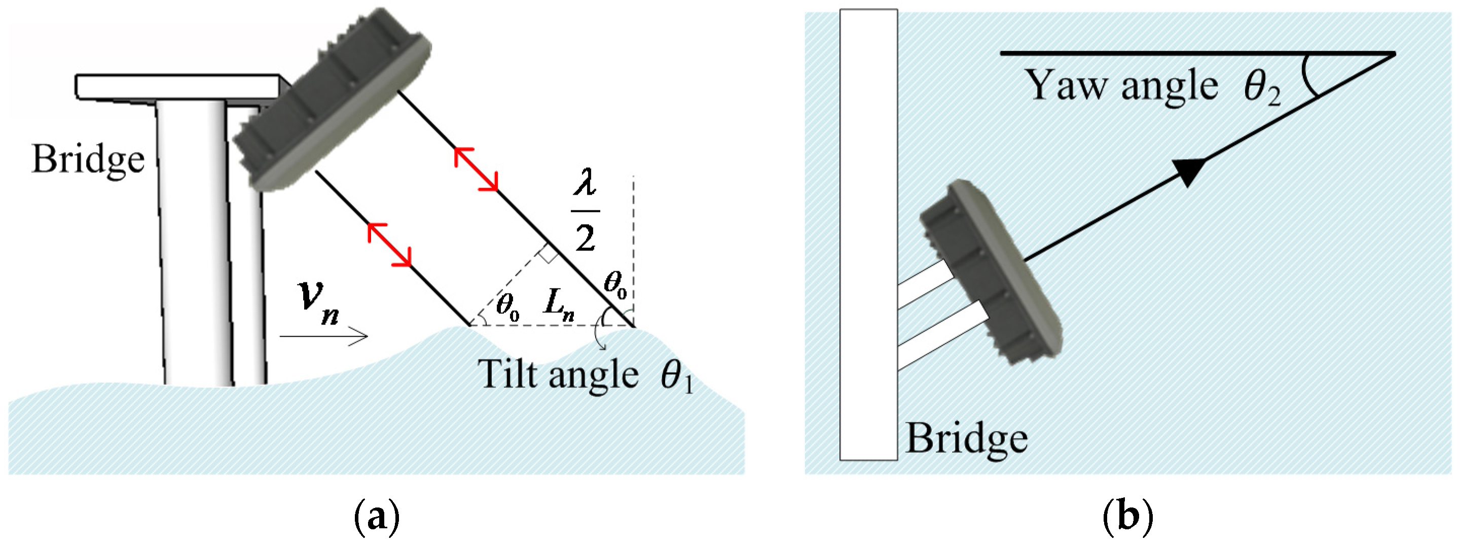 Water 08 00262 g001 1024