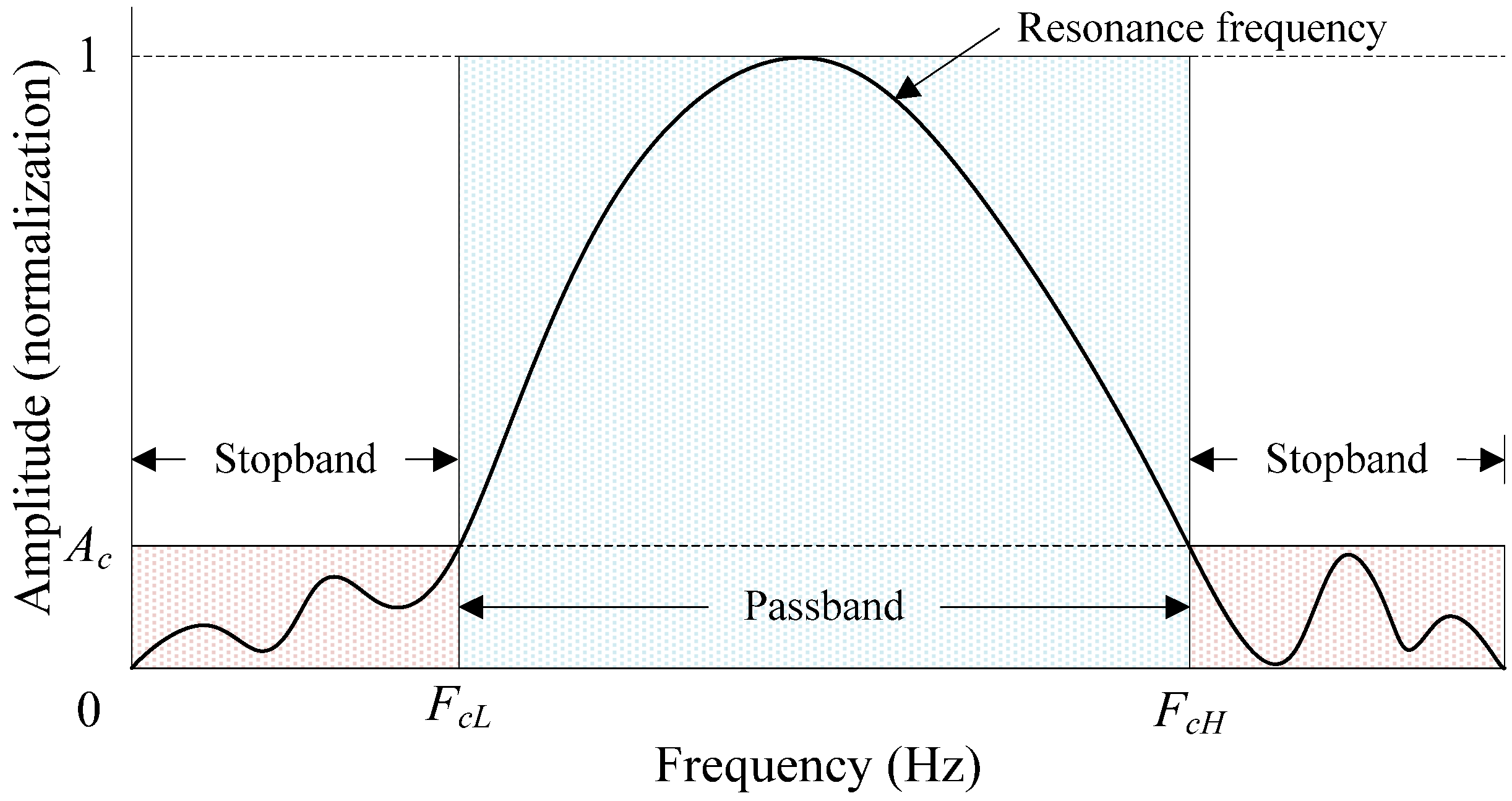 Water 08 00262 g003 1024