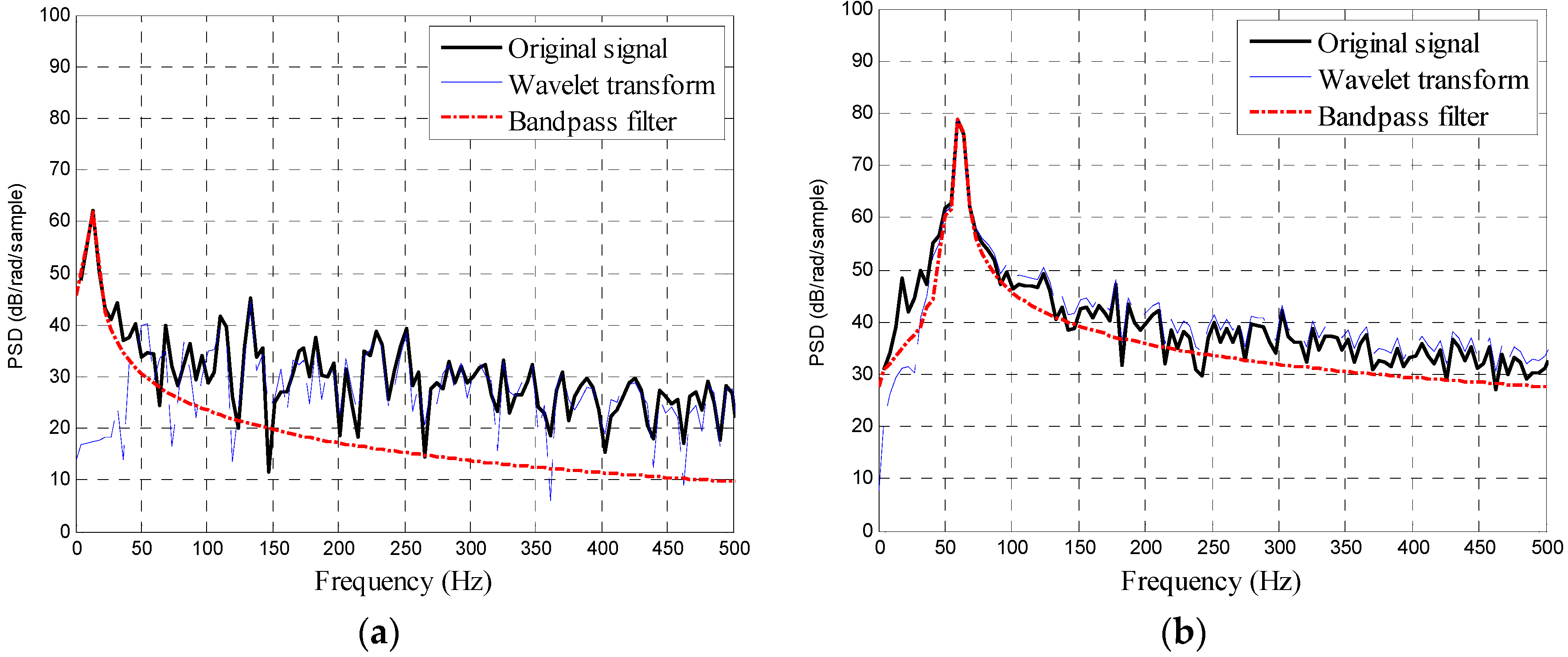 dise net radar frequency dise net radar frequency