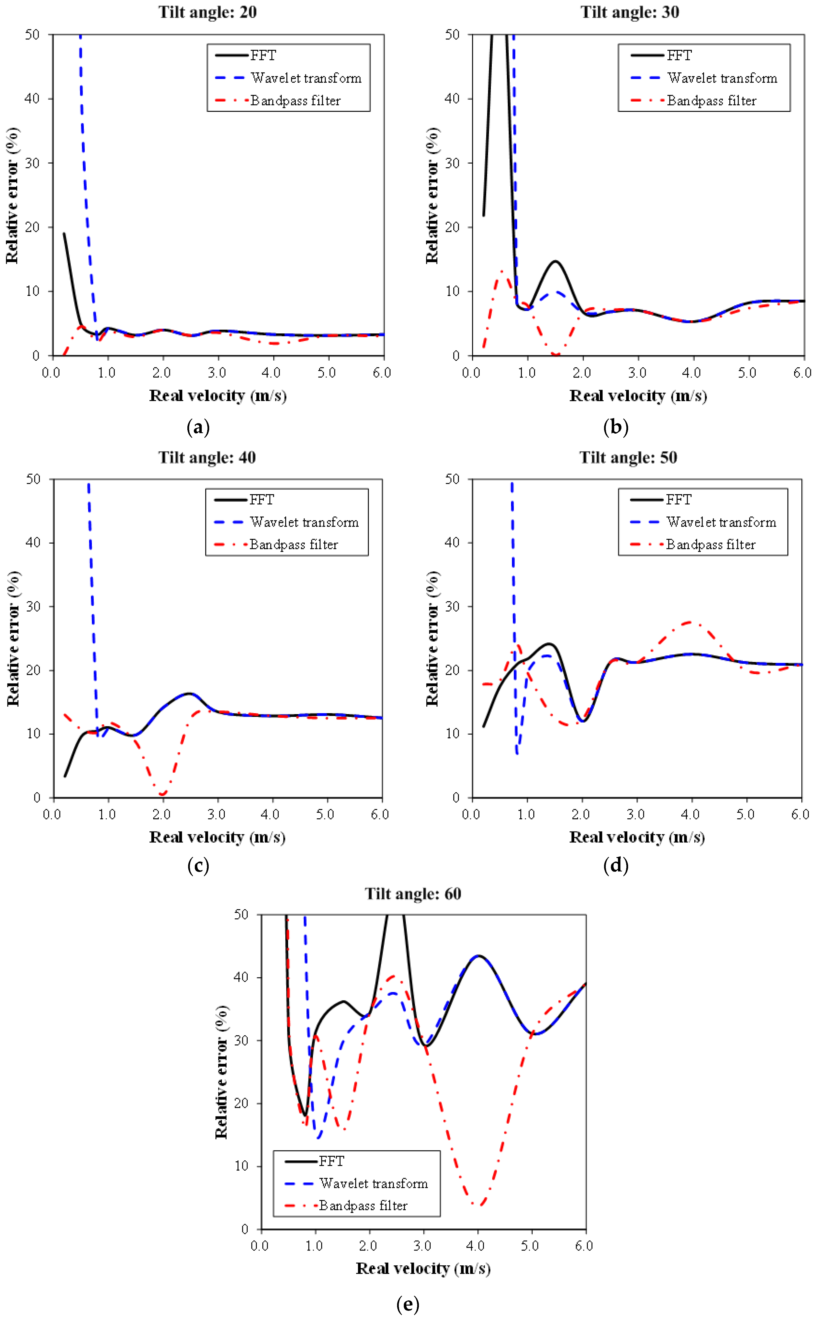 Water 08 00262 g010 1024