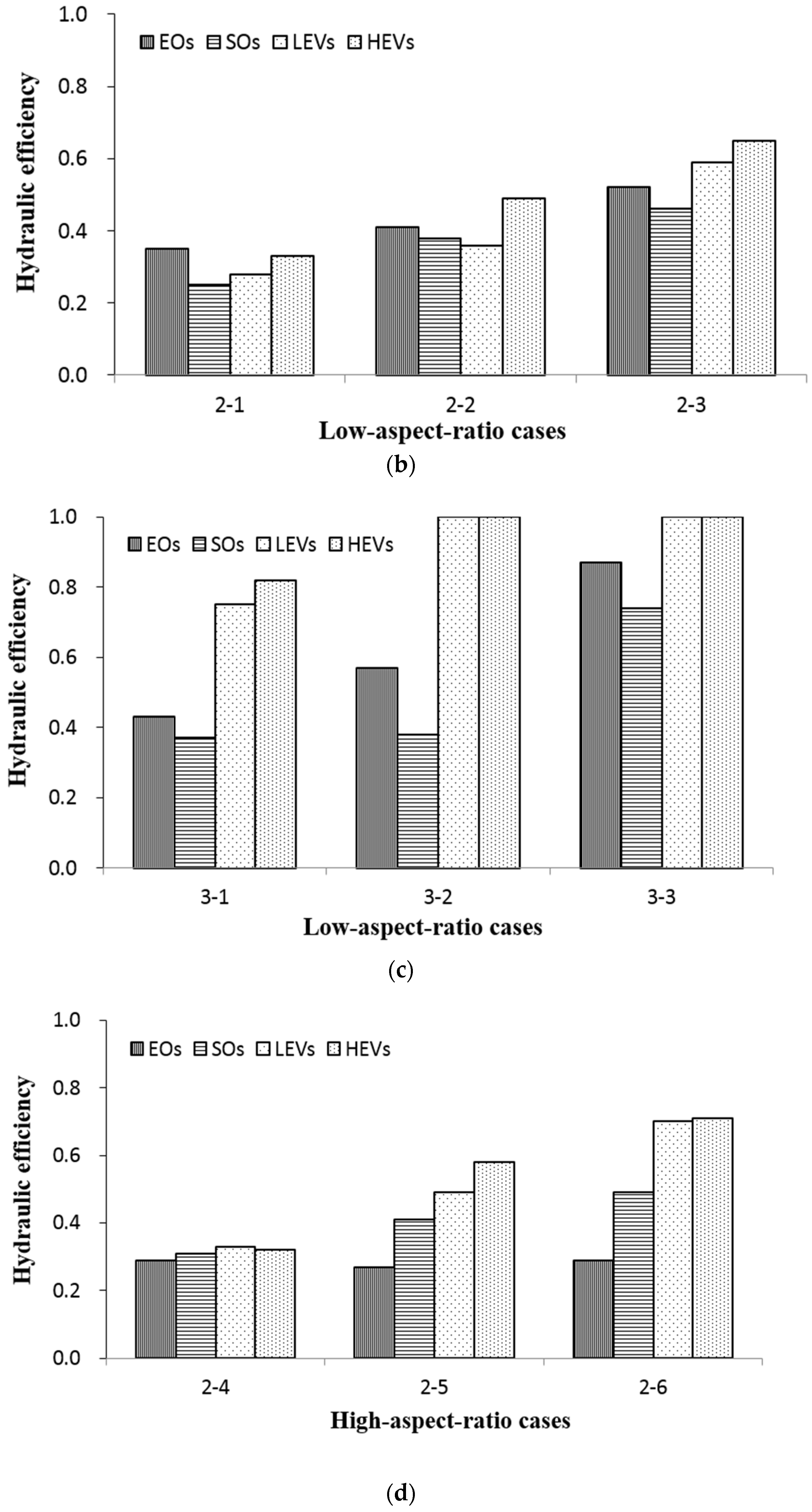 Water 08 00265 g006b